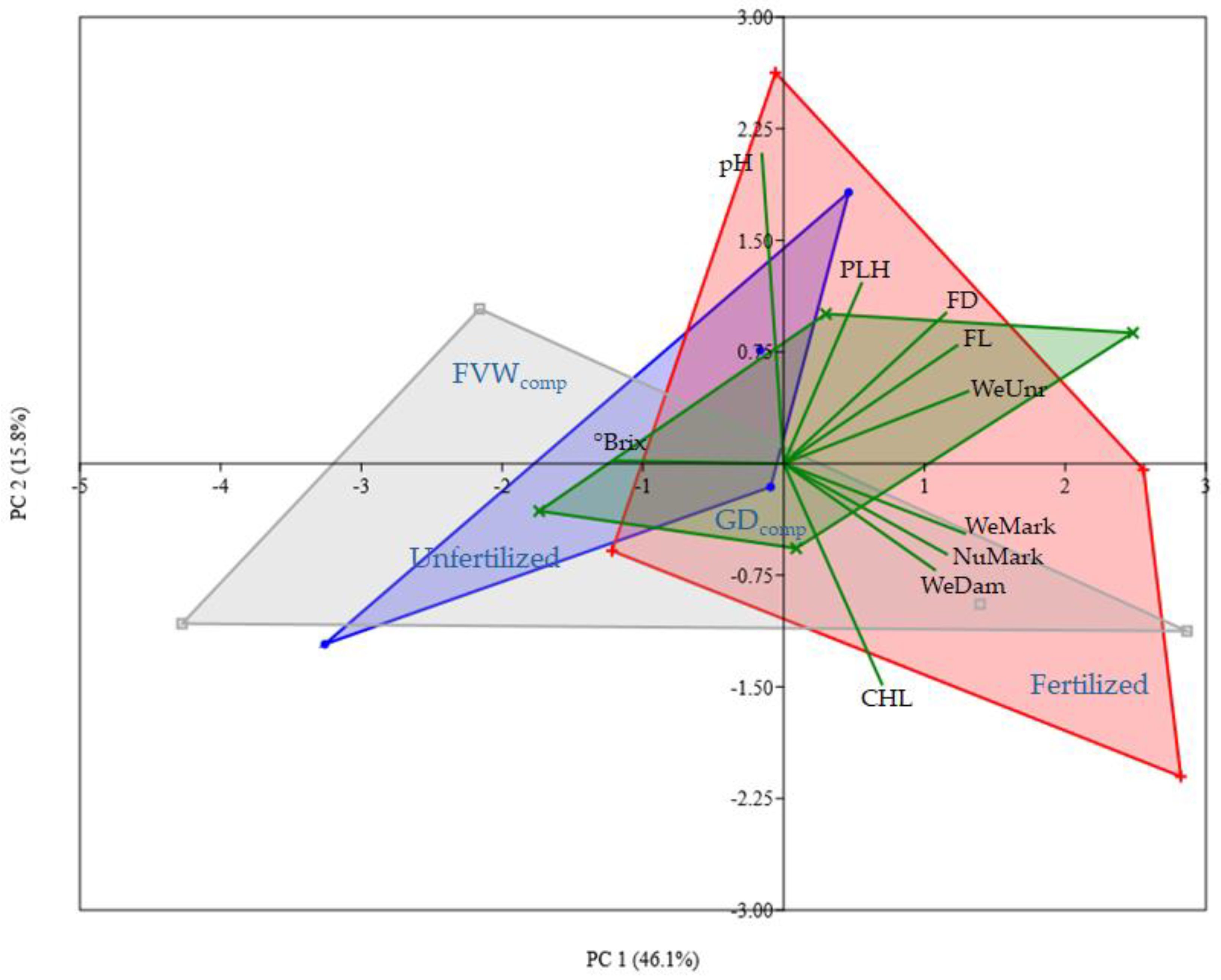 Agriculture 14 01010 g008
