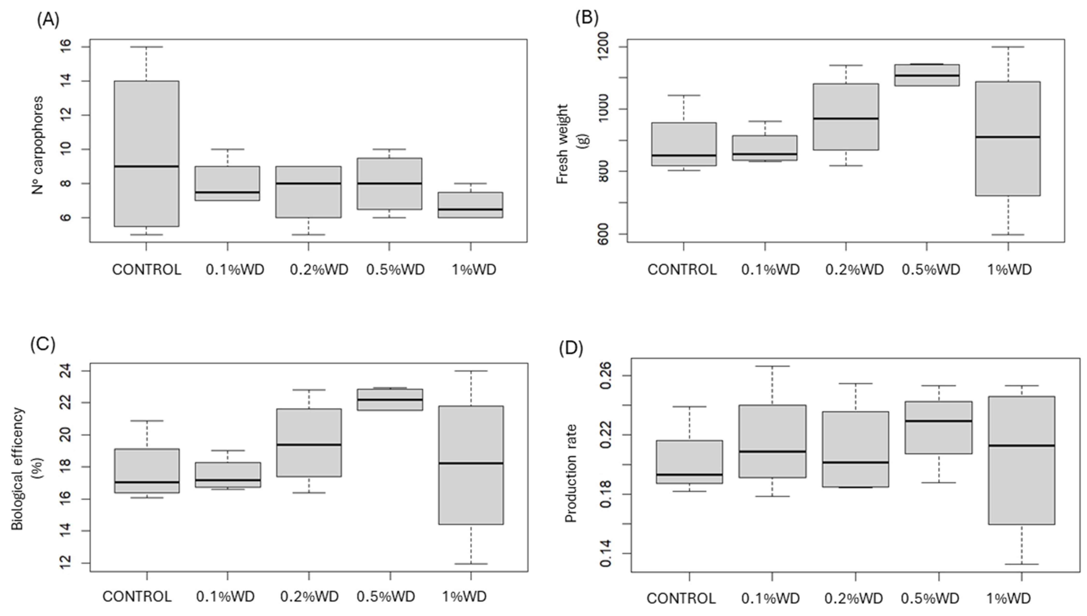 Agriculture 14 01012 g001