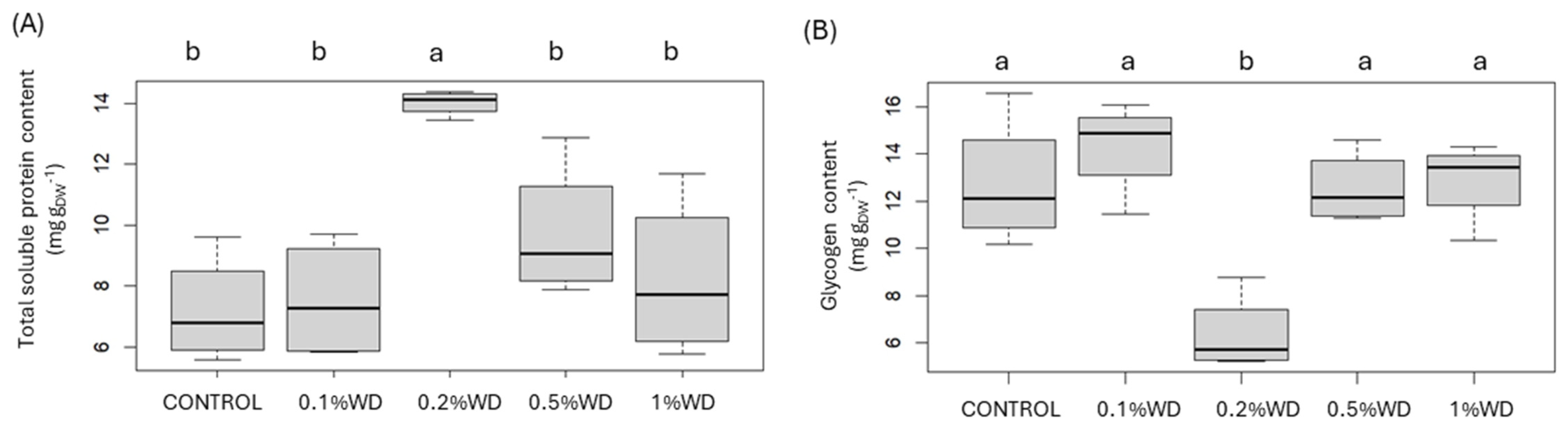 Agriculture 14 01012 g002