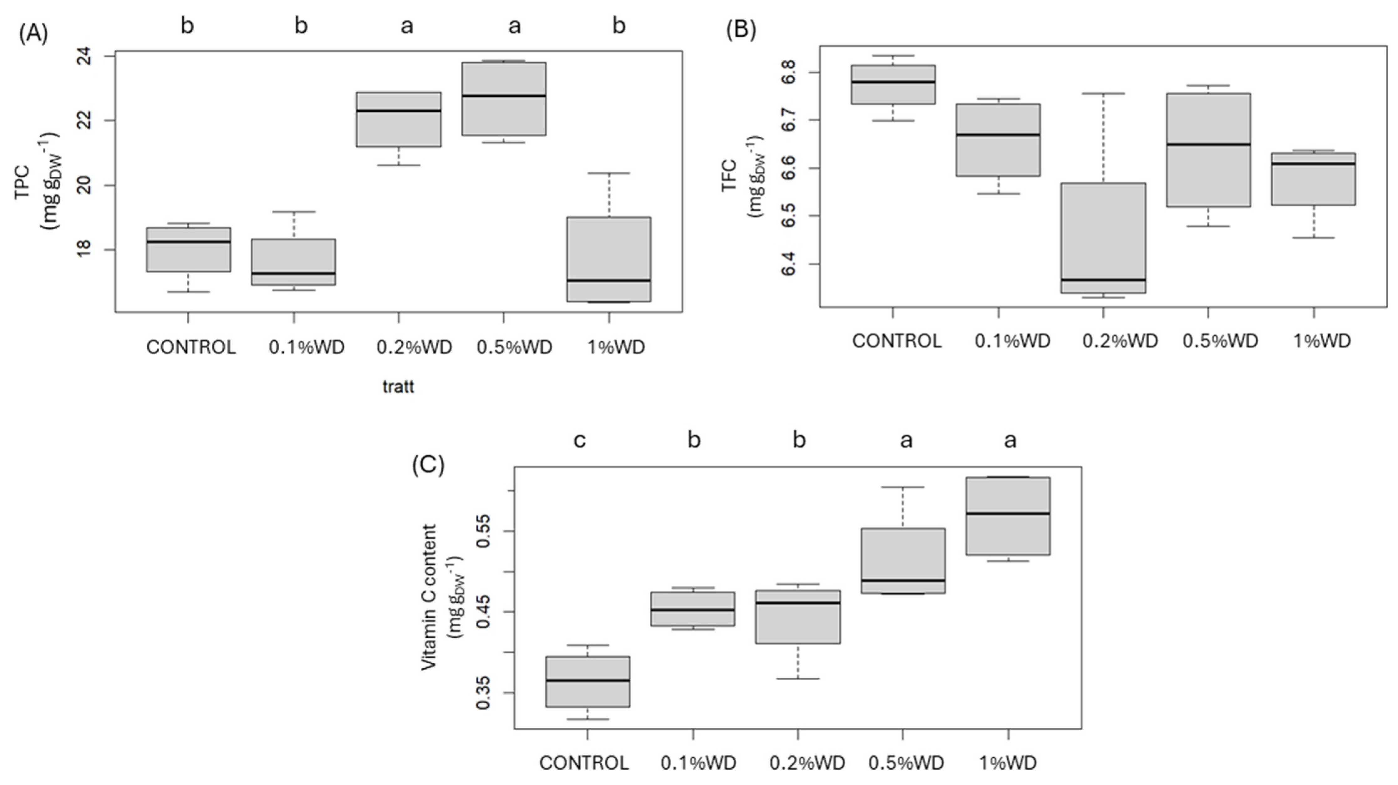 Agriculture 14 01012 g003