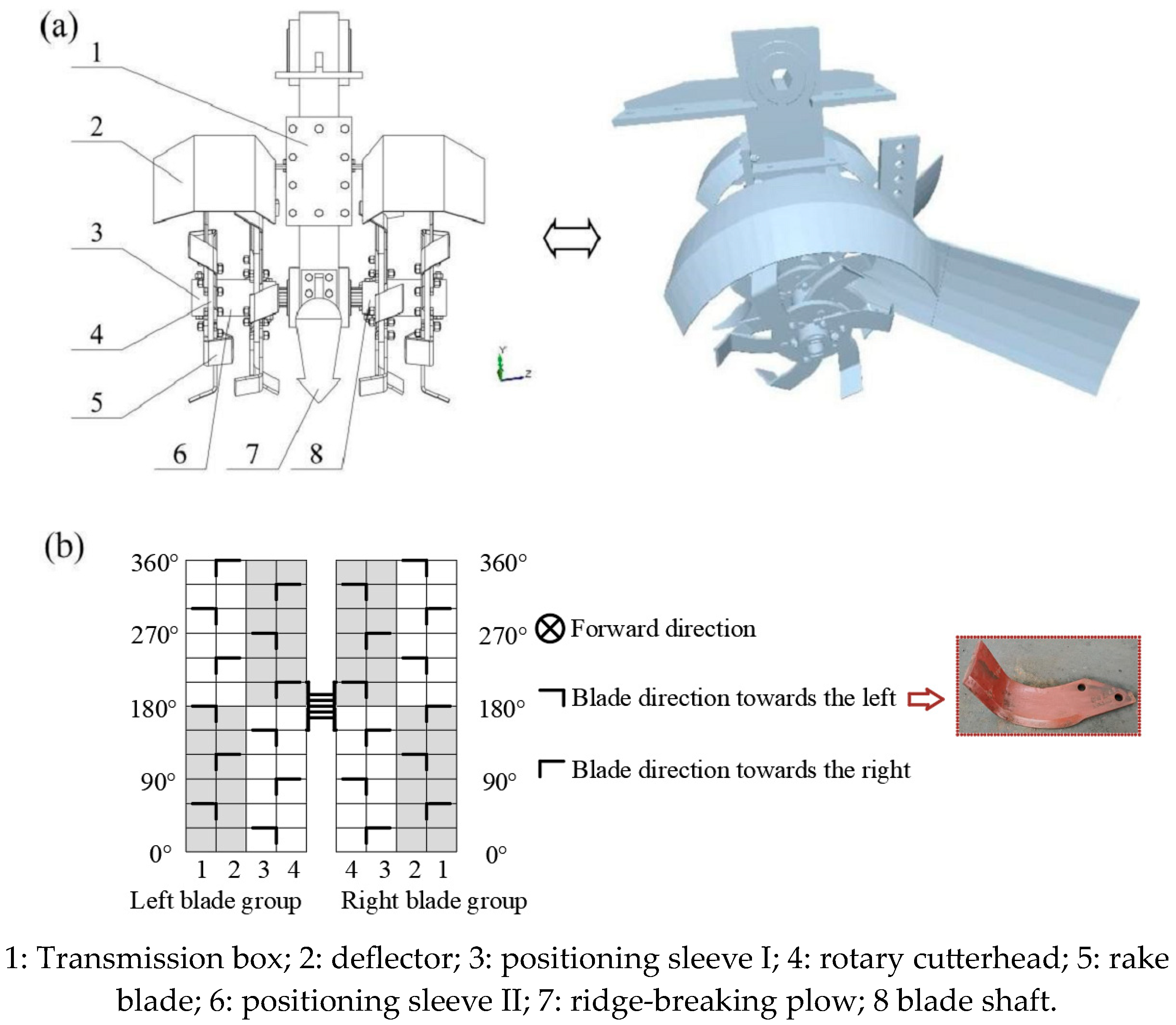Agriculture 14 01013 g005