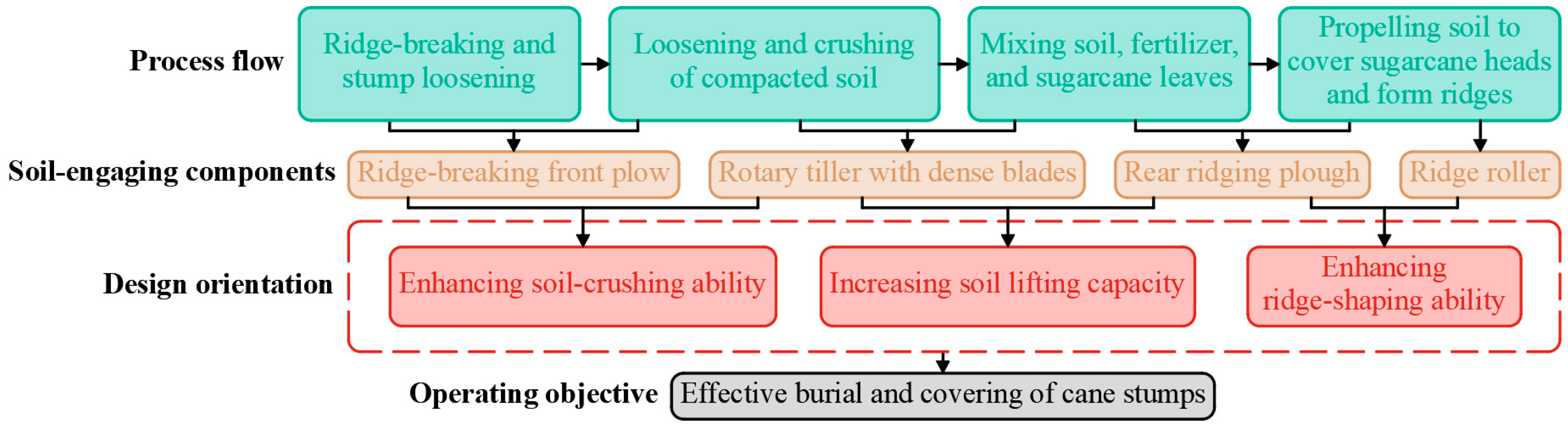 Agriculture 14 01013 g006