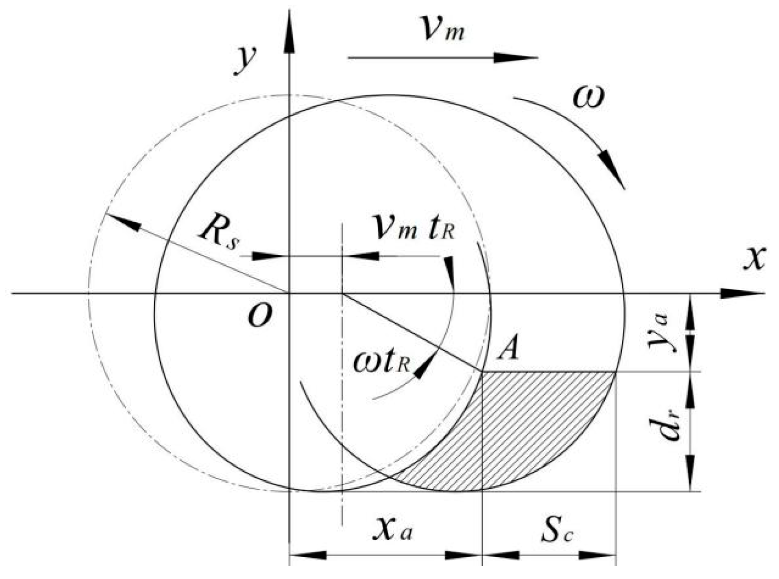 Agriculture 14 01013 g007