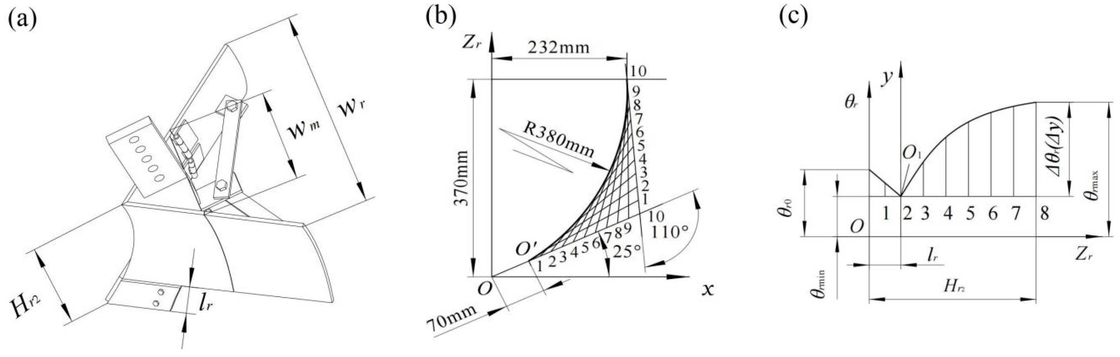 Agriculture 14 01013 g008