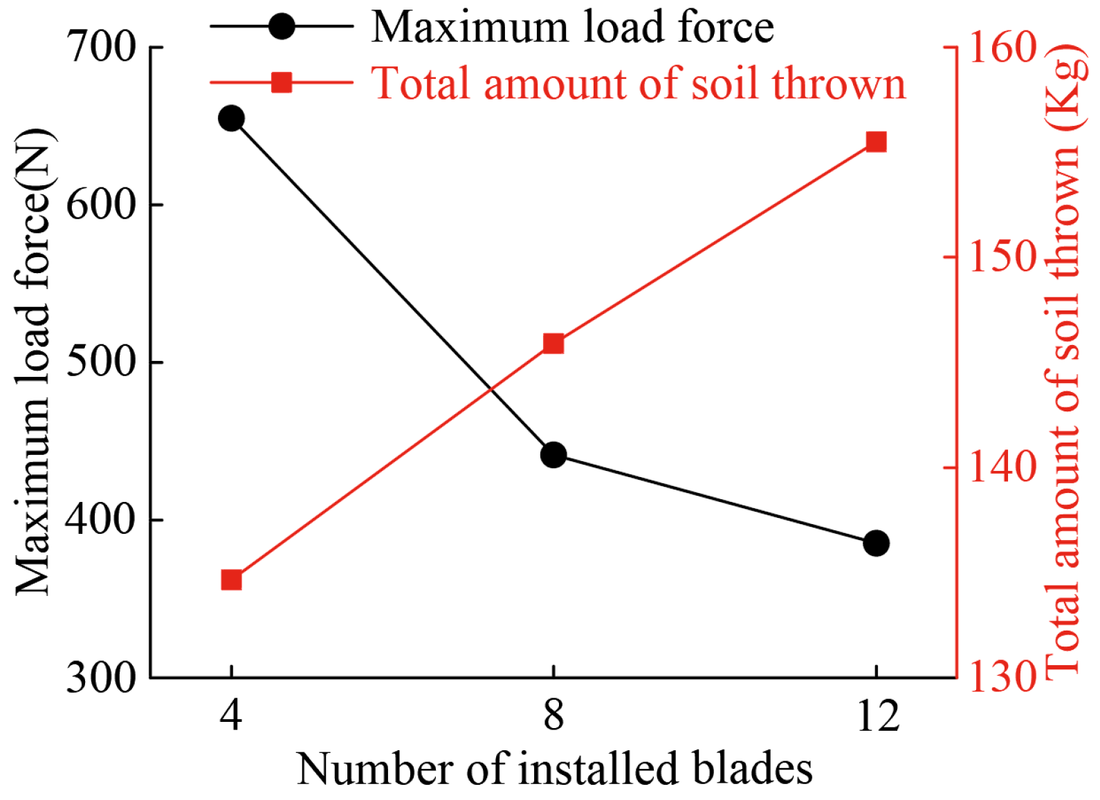 Agriculture 14 01013 g013