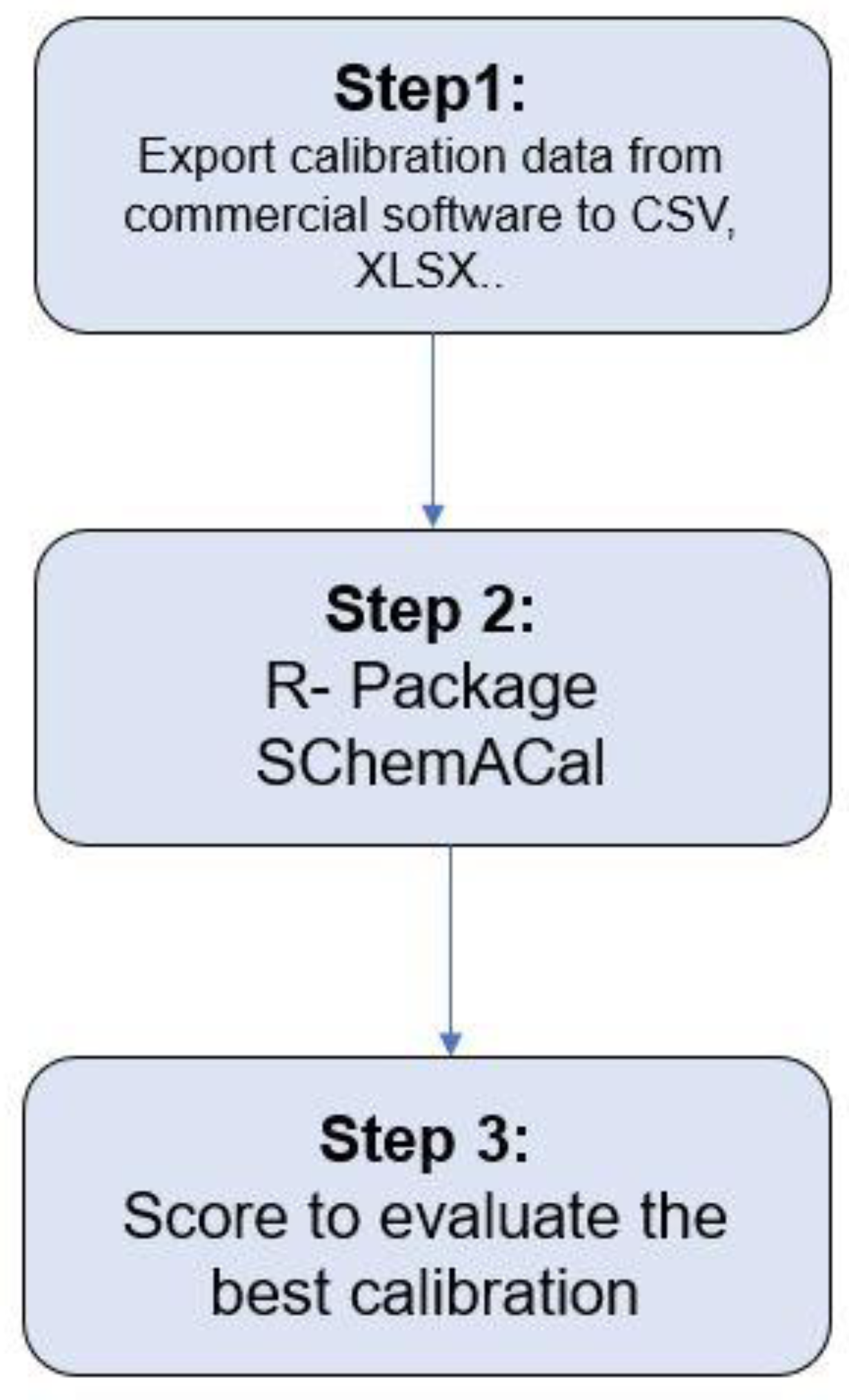 Agriculture 14 01014 g001