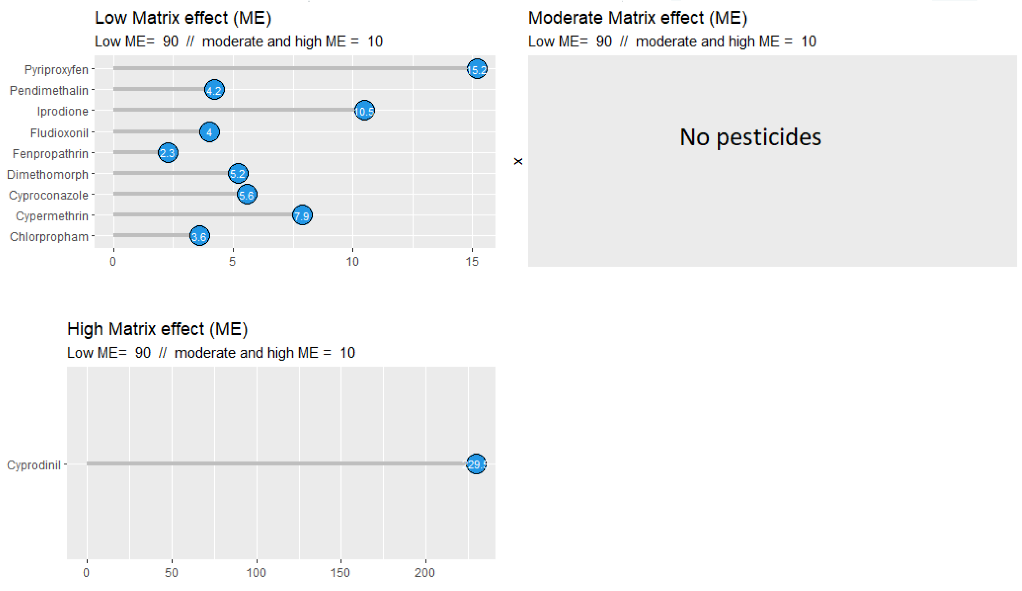 Agriculture 14 01014 g005