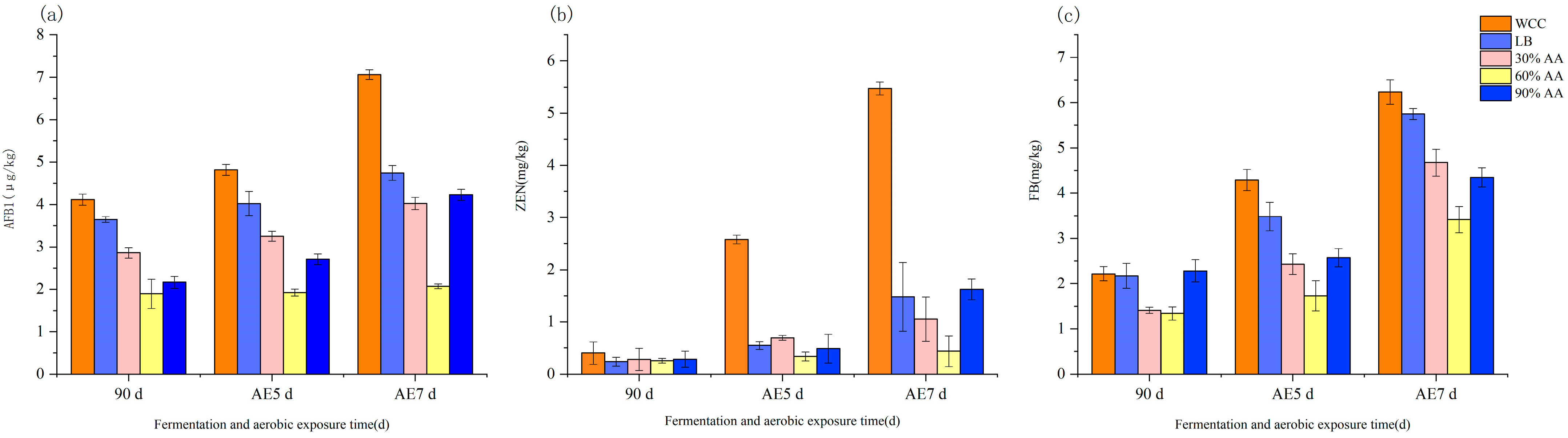 Agriculture 14 01015 g002