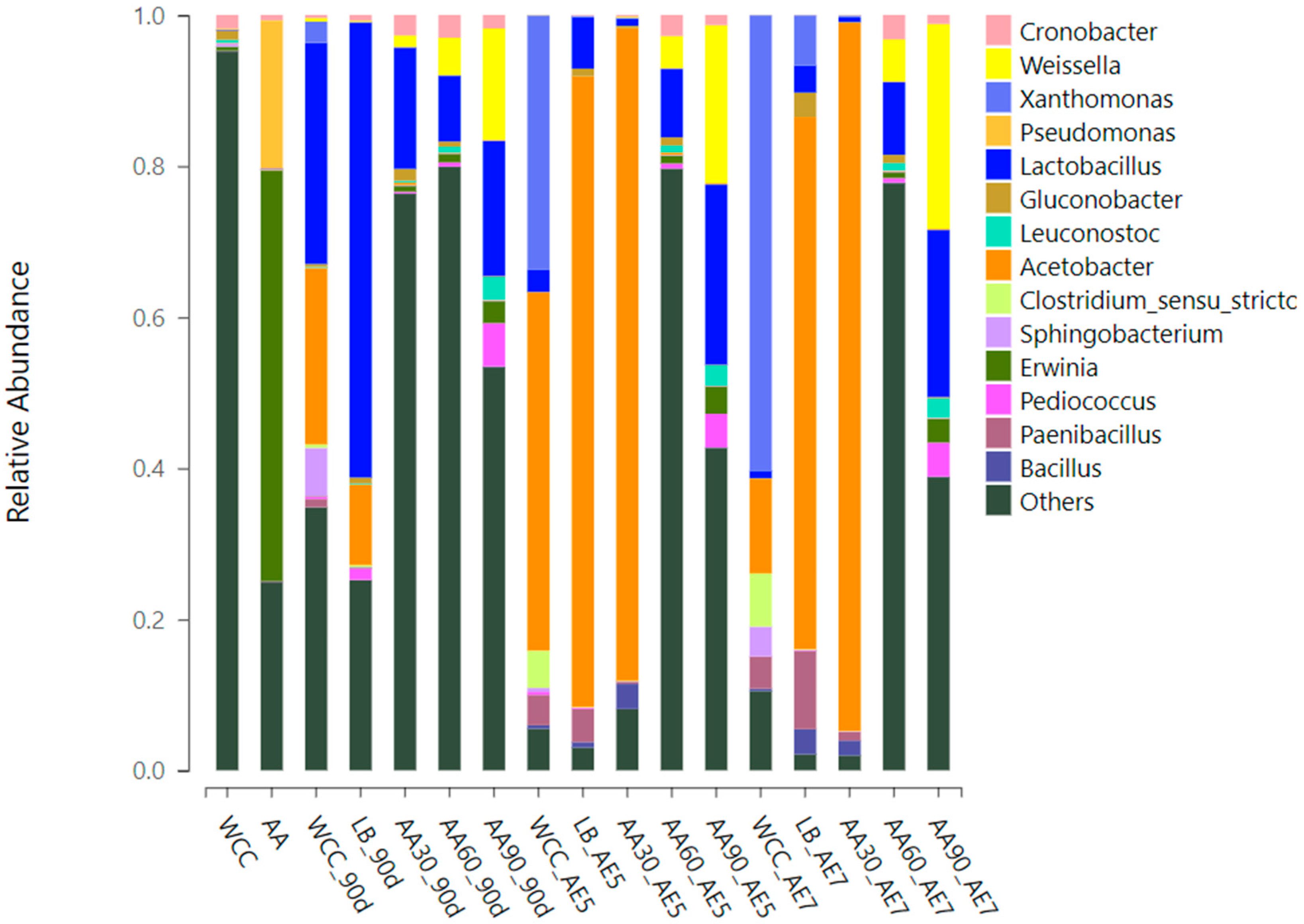 Agriculture 14 01015 g003
