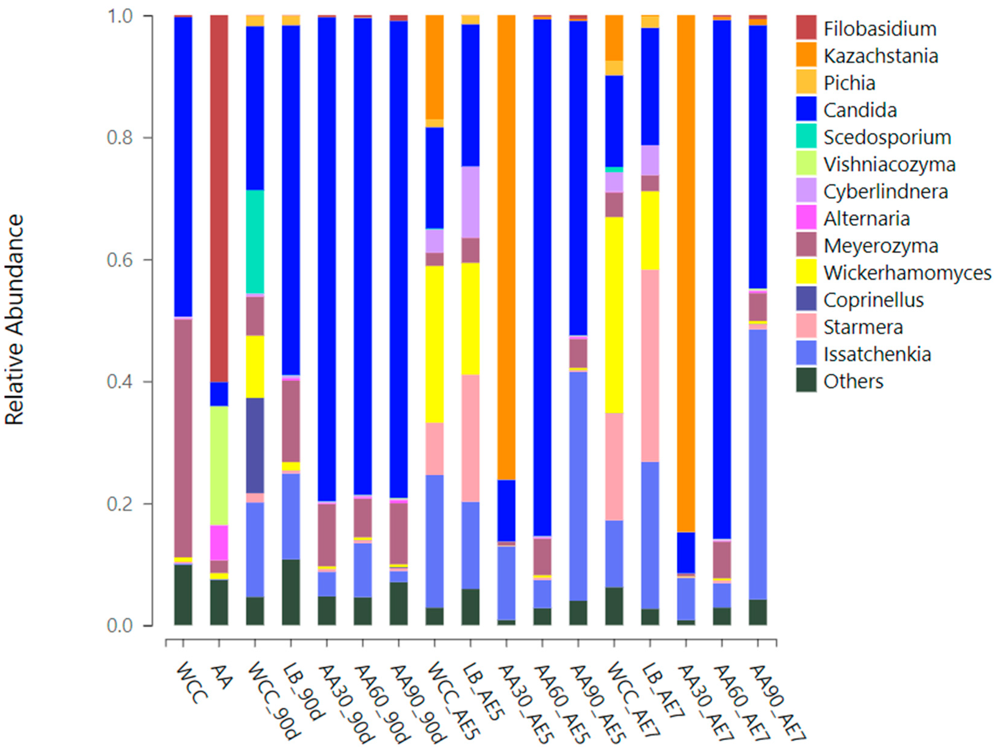 Agriculture 14 01015 g004