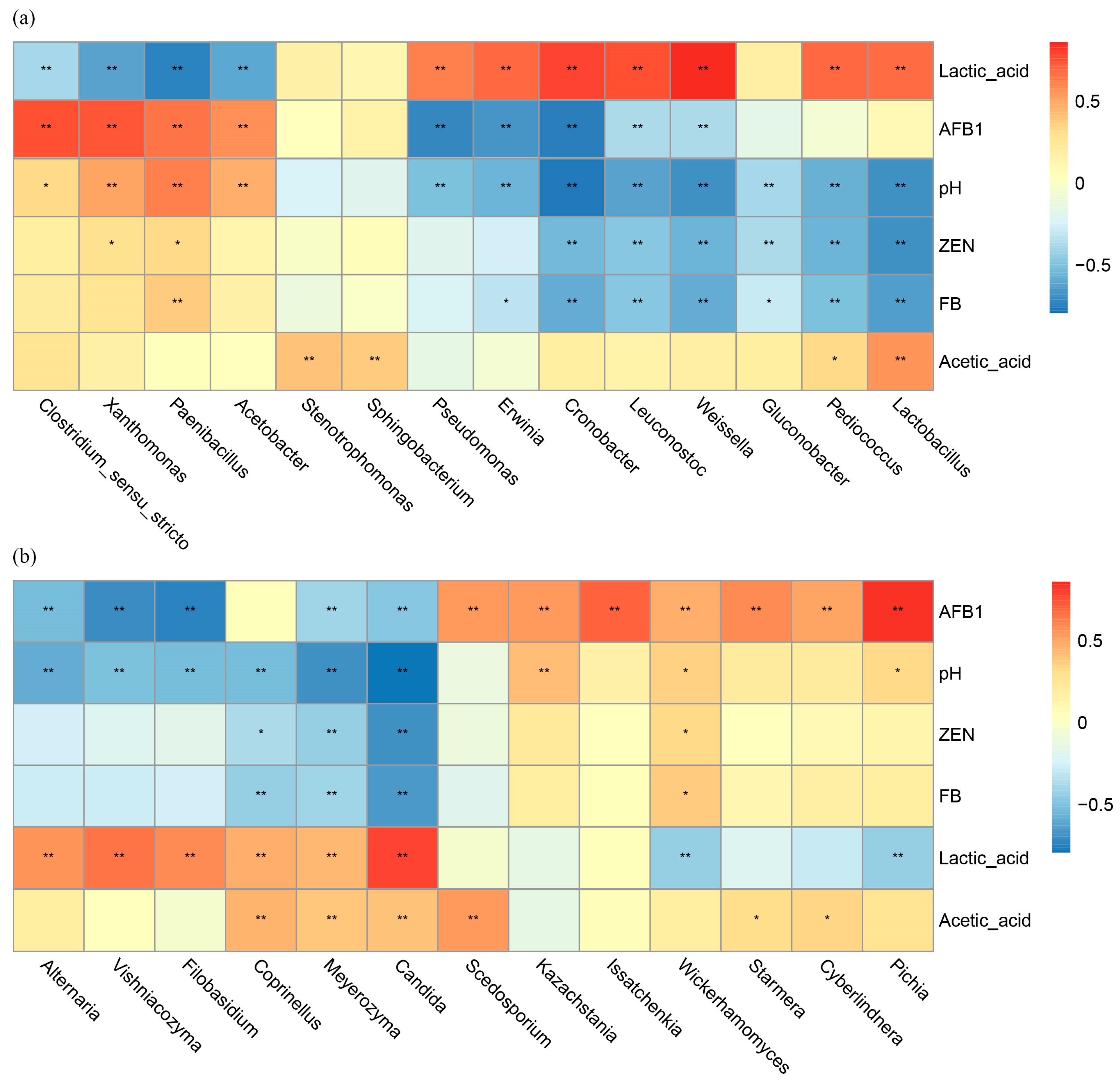 Agriculture 14 01015 g005