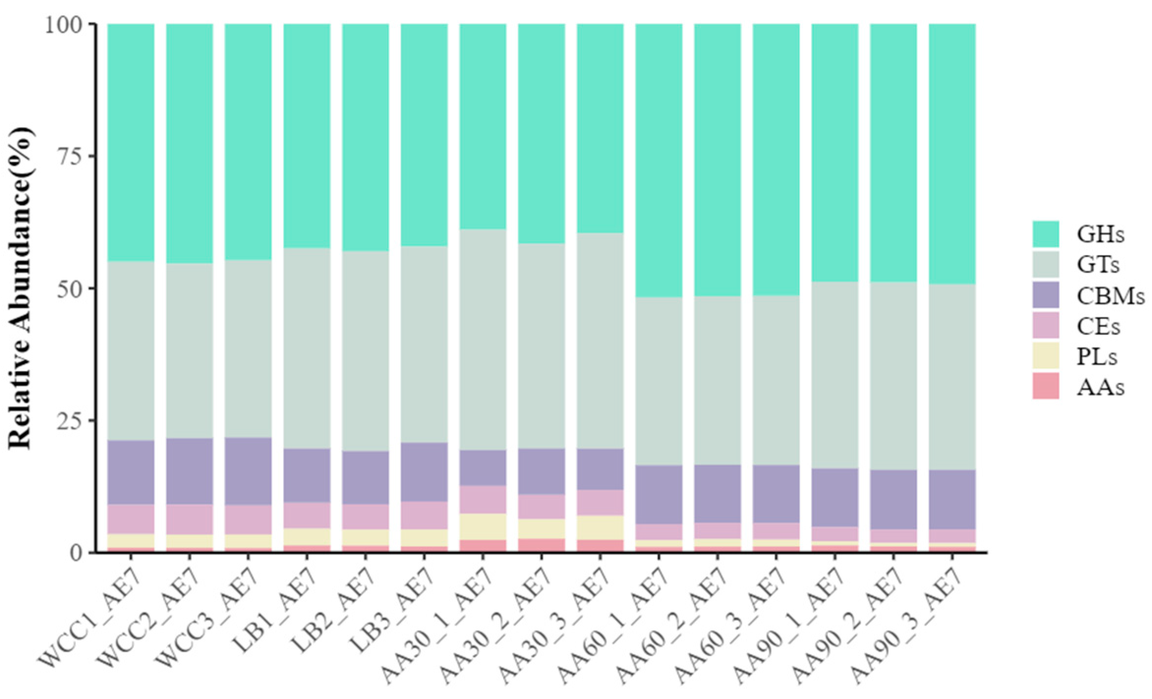 Agriculture 14 01015 g008
