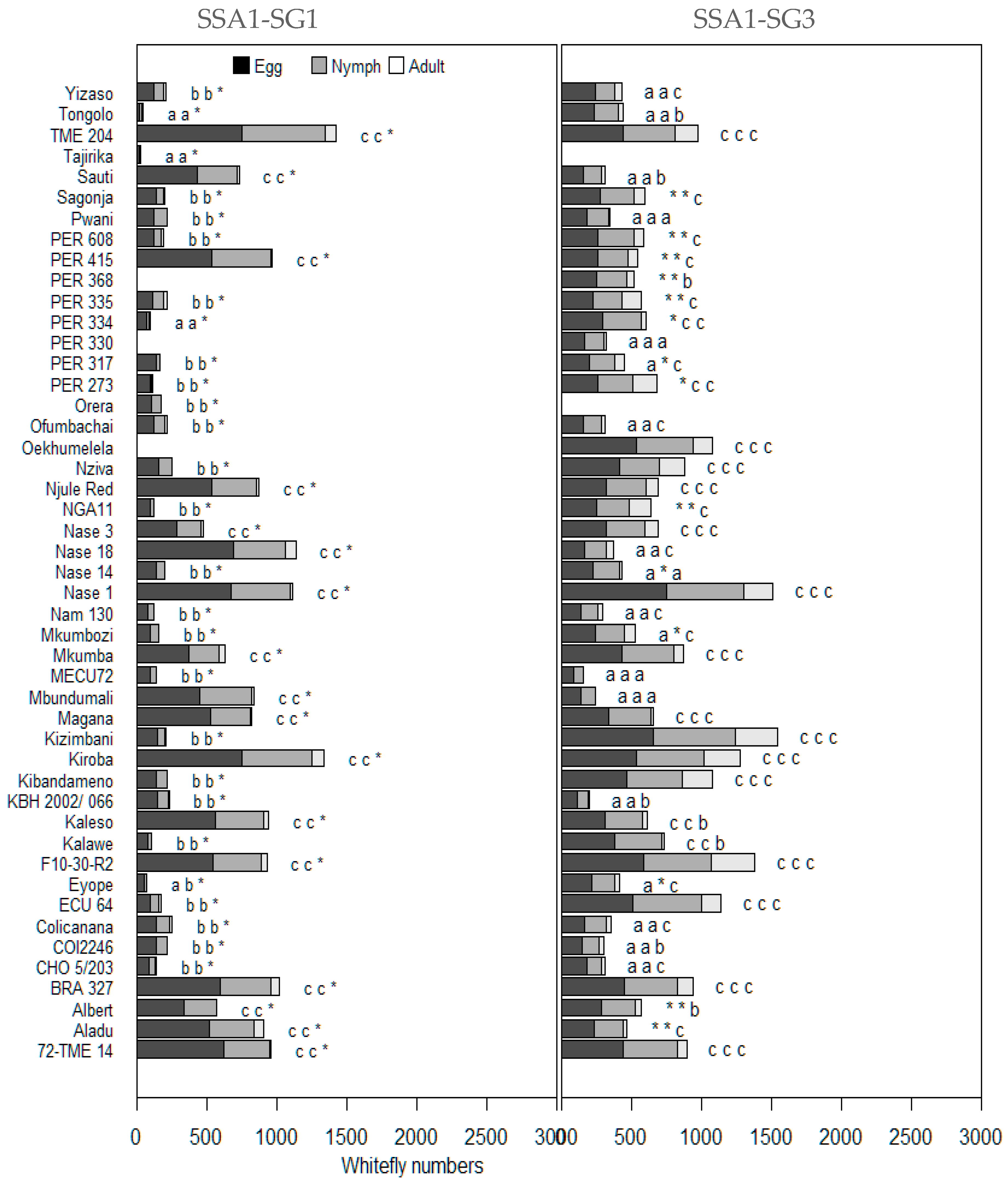 Agriculture 14 01016 g003