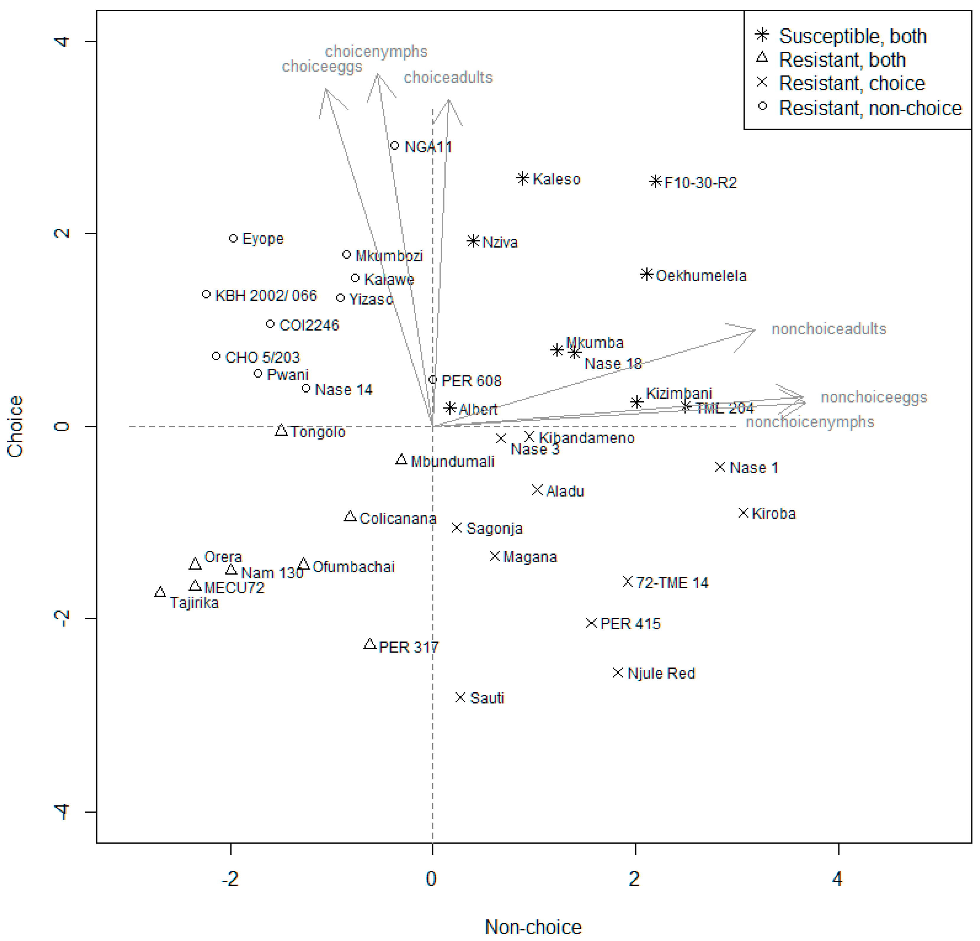 Agriculture 14 01016 g004