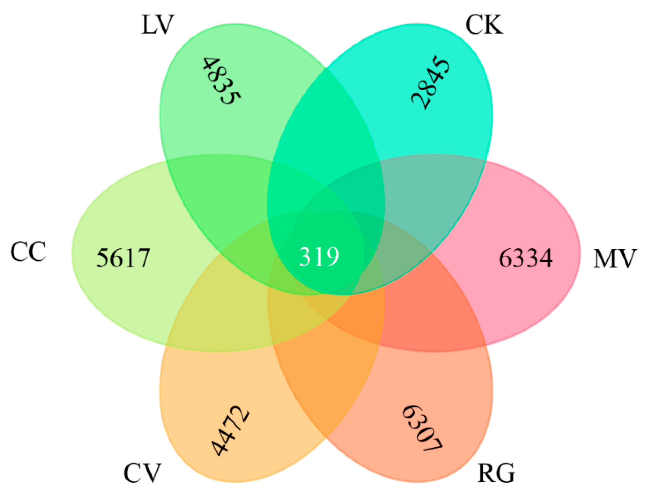 Agriculture 14 01017 g002 Agriculture 14 01017 g002