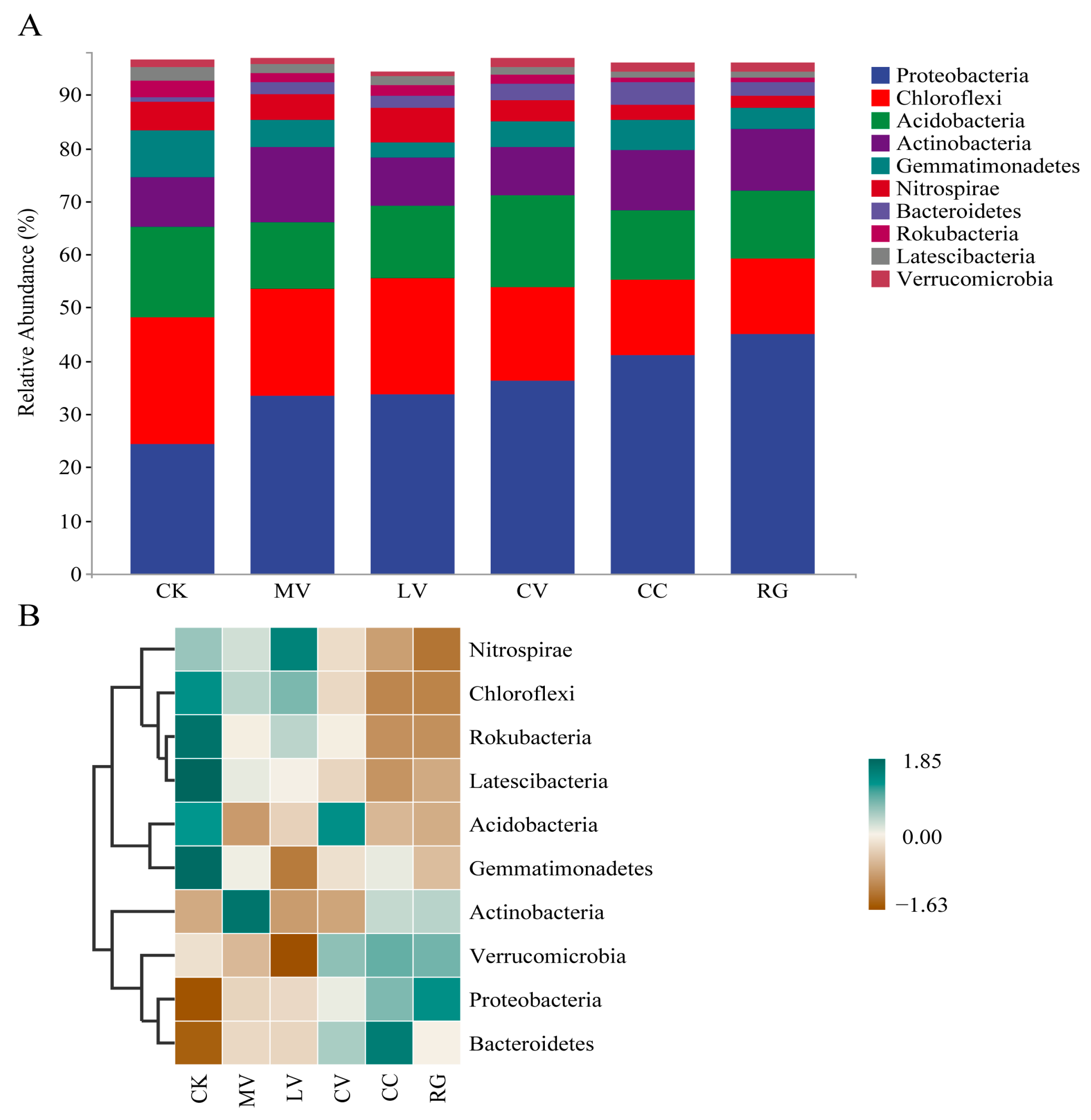 Agriculture 14 01017 g003 Agriculture 14 01017 g003