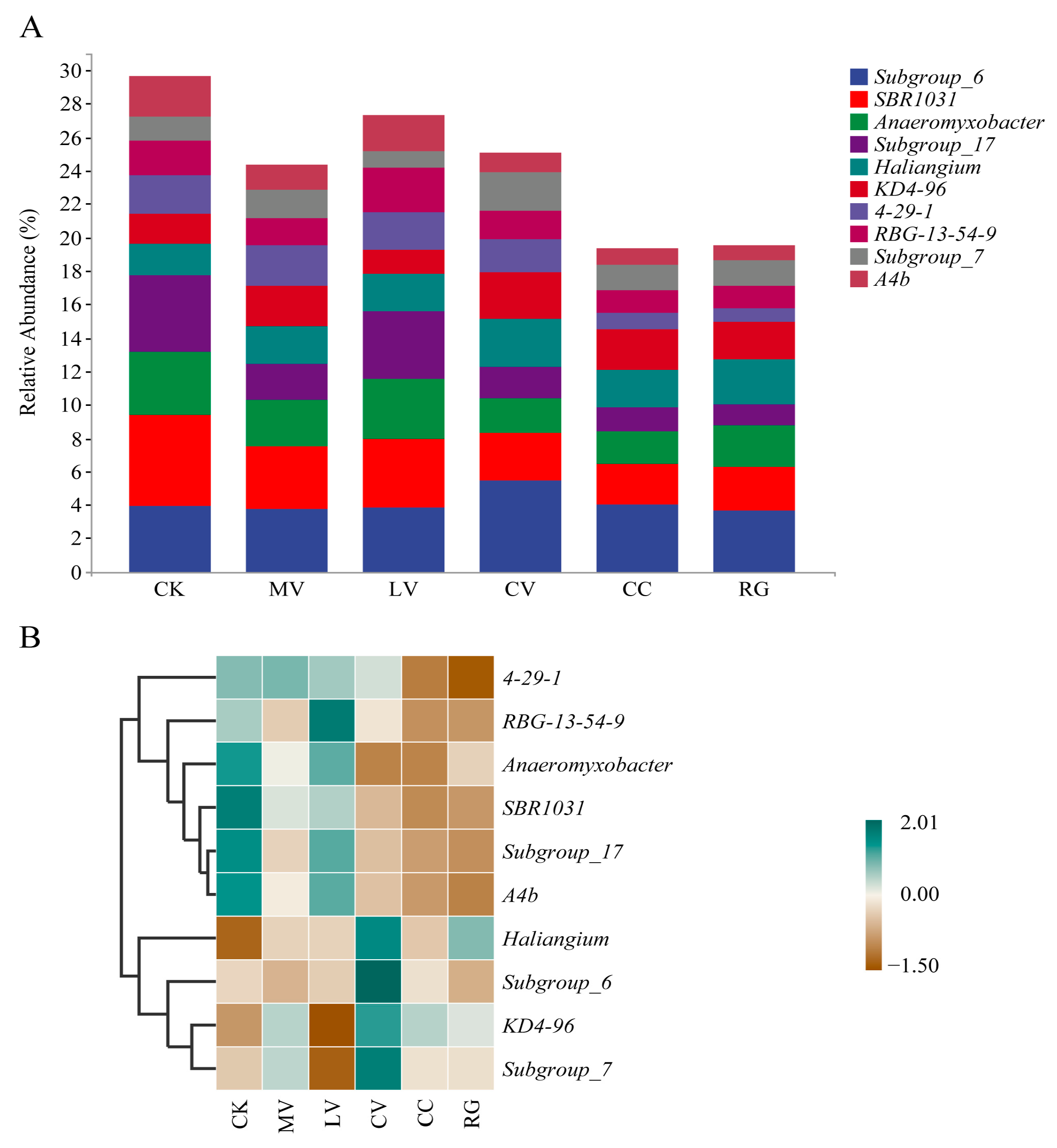 Agriculture 14 01017 g004 Agriculture 14 01017 g004