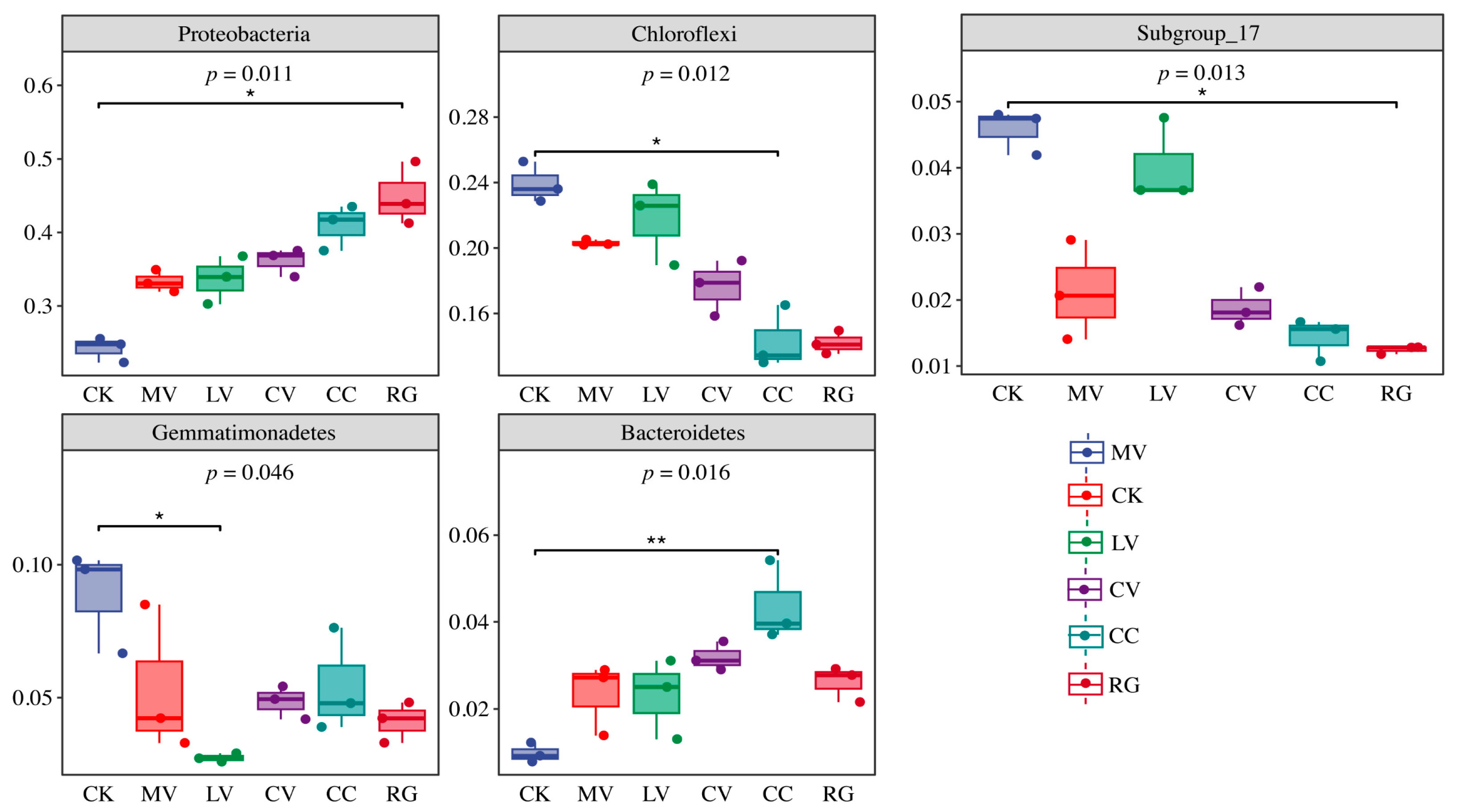 Agriculture 14 01017 g005 Agriculture 14 01017 g005