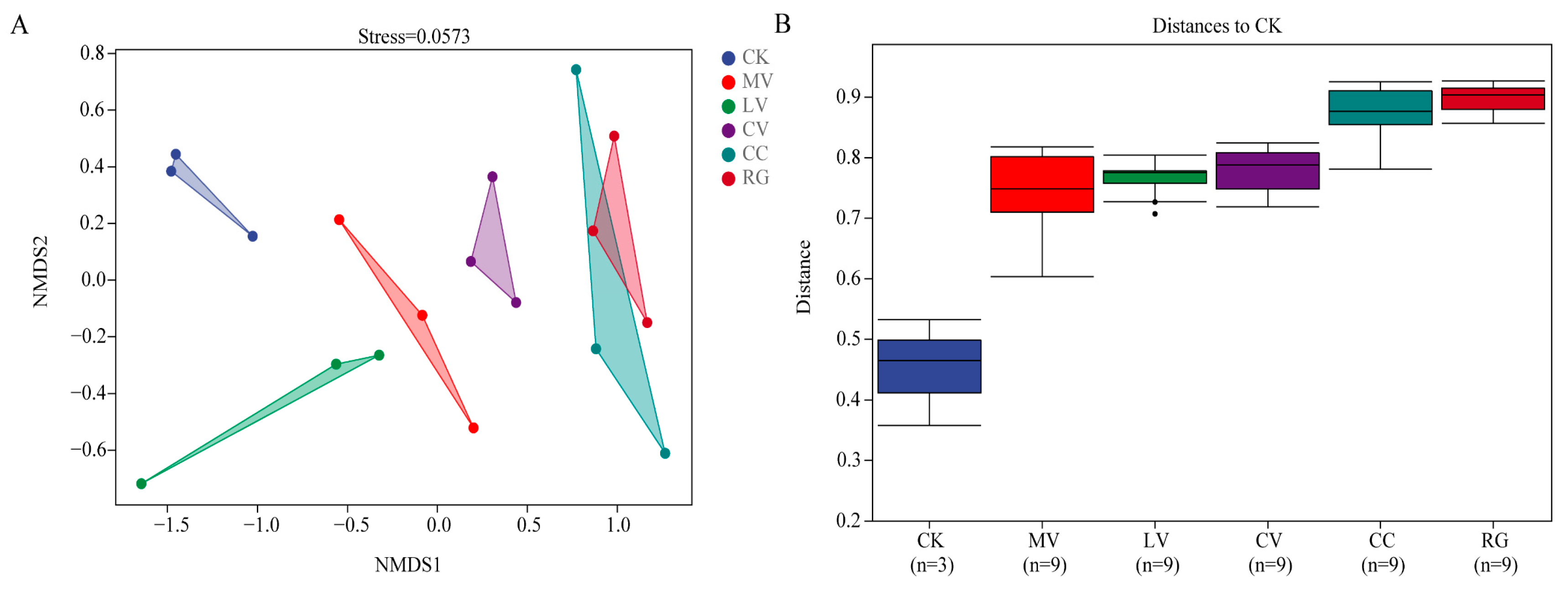 Agriculture 14 01017 g007 Agriculture 14 01017 g007