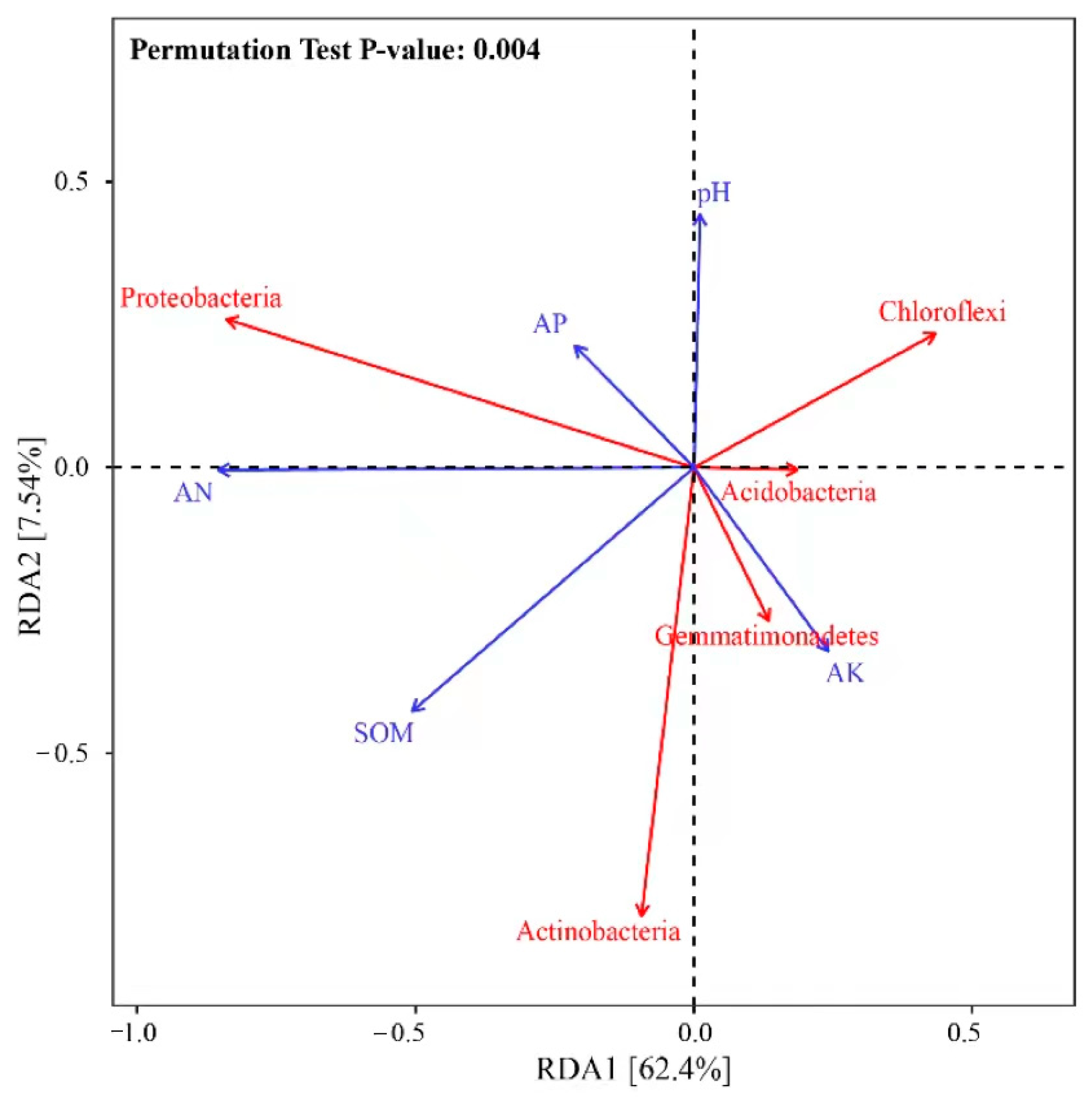 Agriculture 14 01017 g008 Agriculture 14 01017 g008
