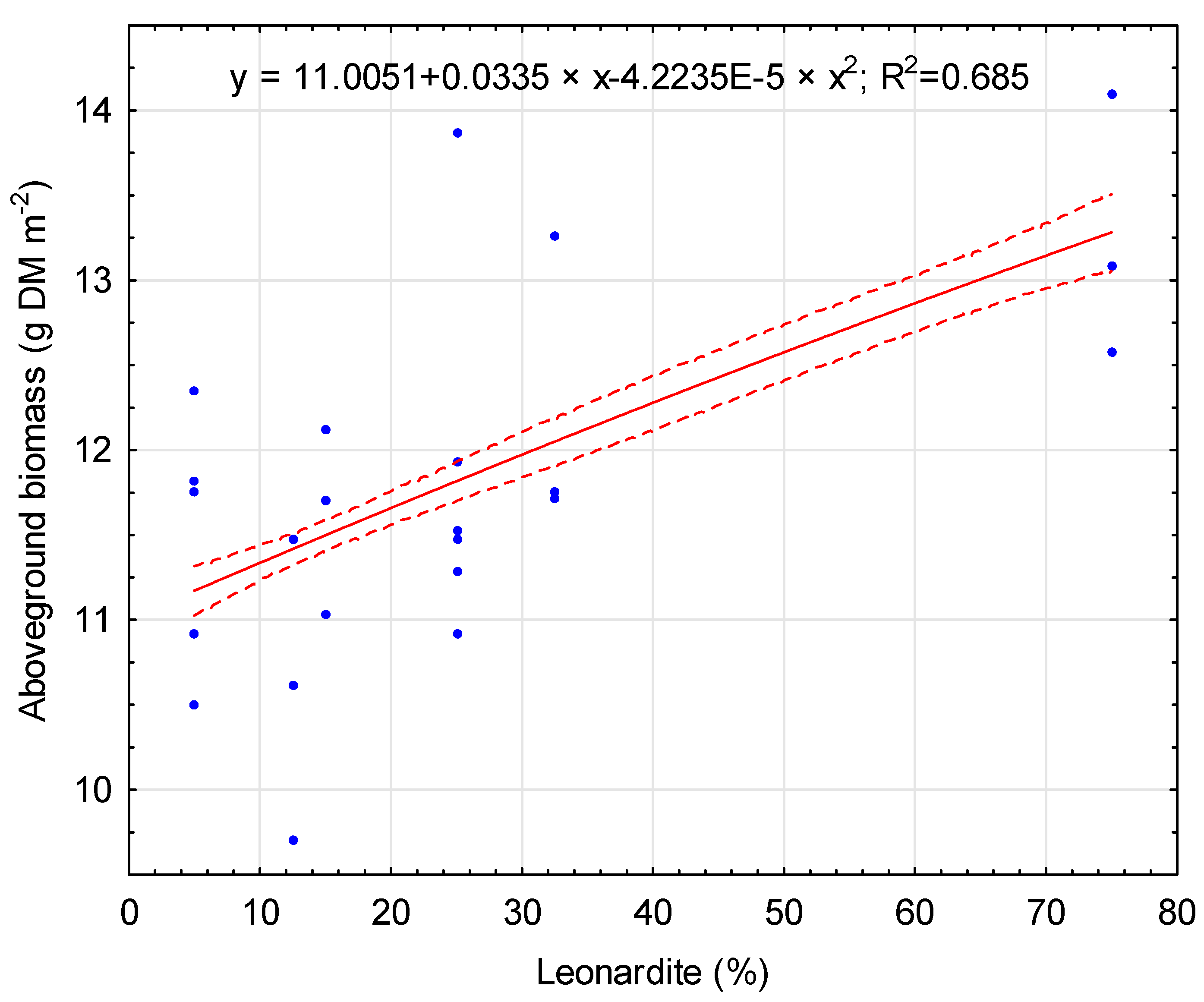Agriculture 14 01020 g003