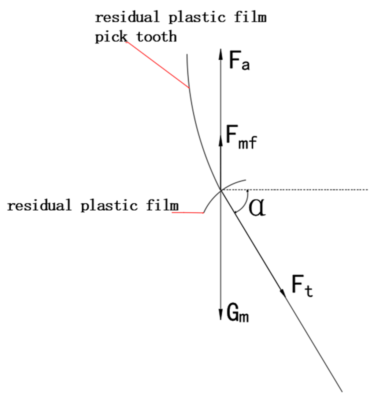 Agriculture 14 01021 g003