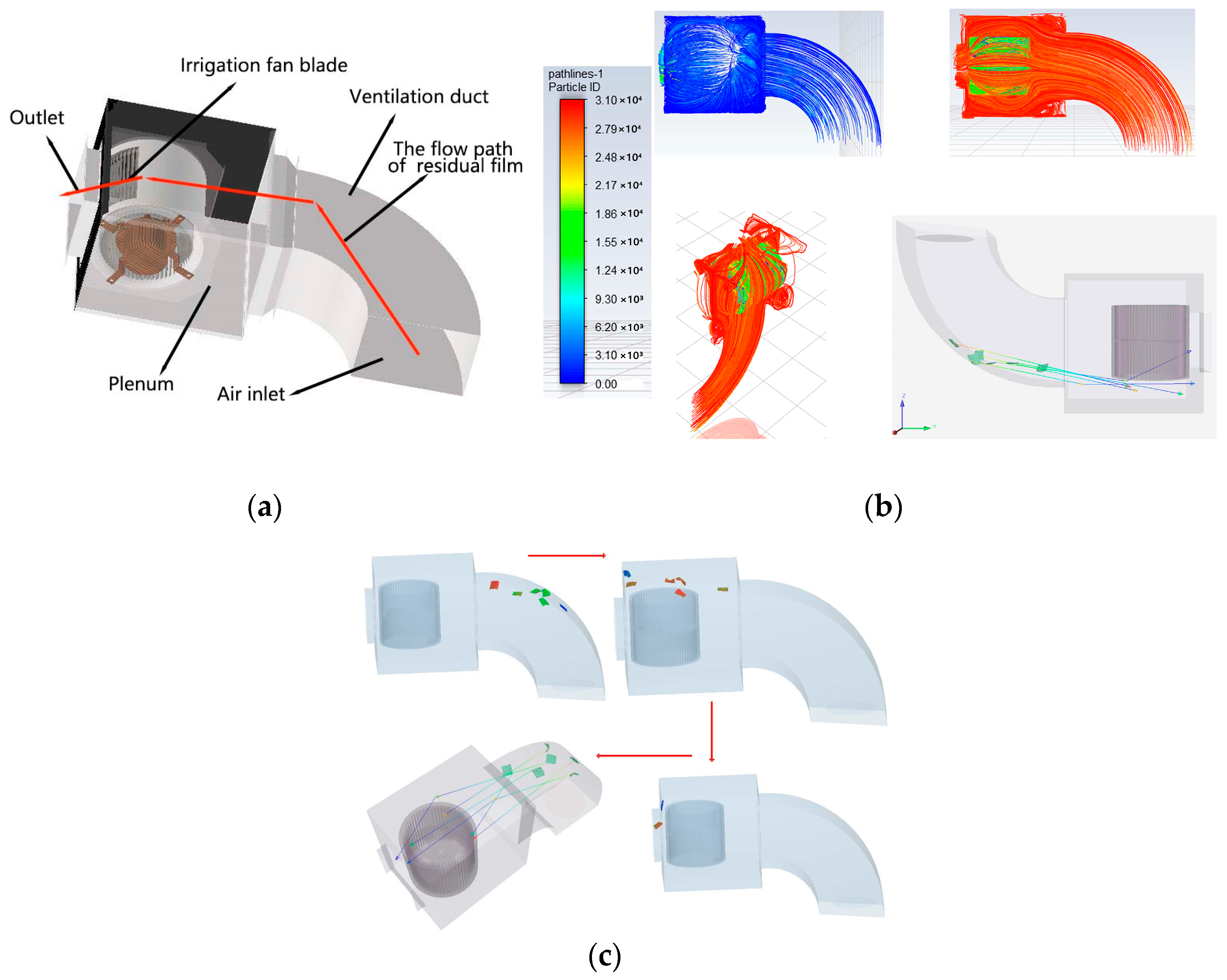 Agriculture 14 01021 g008