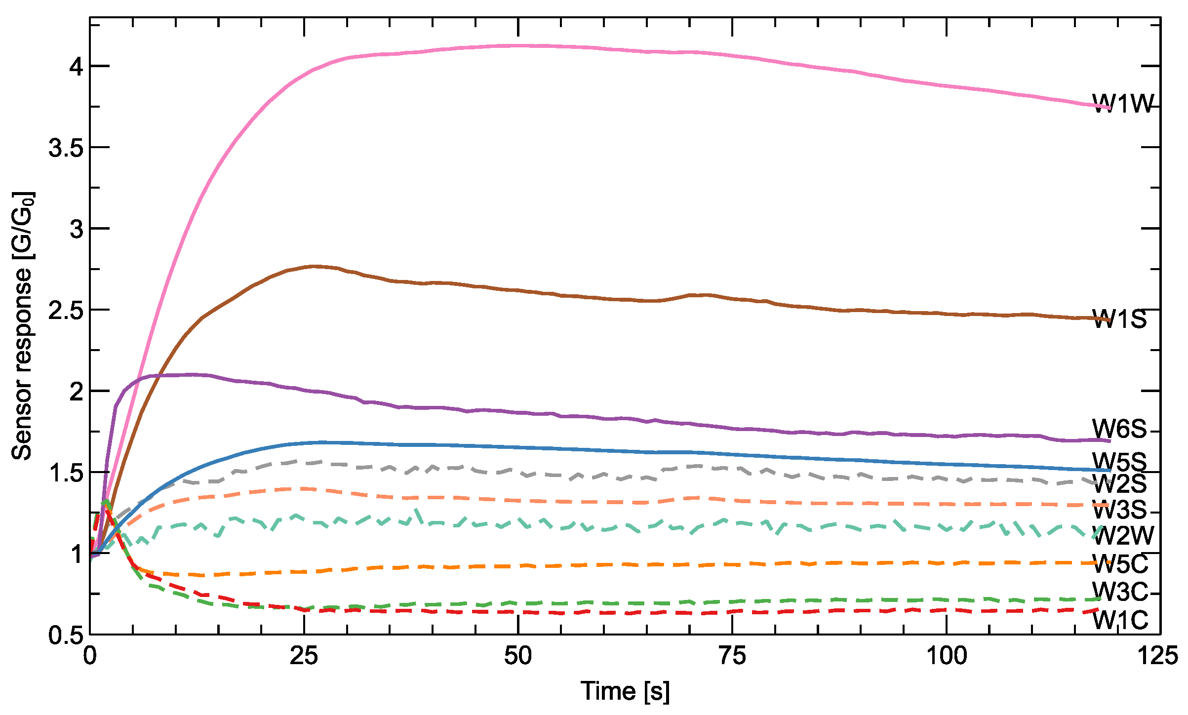 Agriculture 14 01028 g002