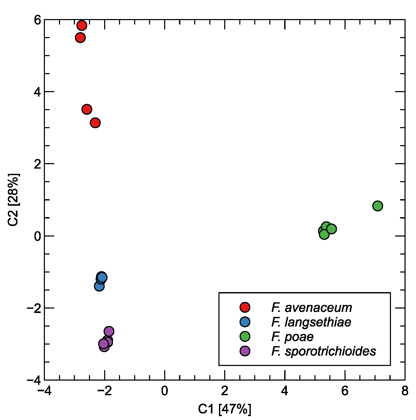 Agriculture 14 01028 g003