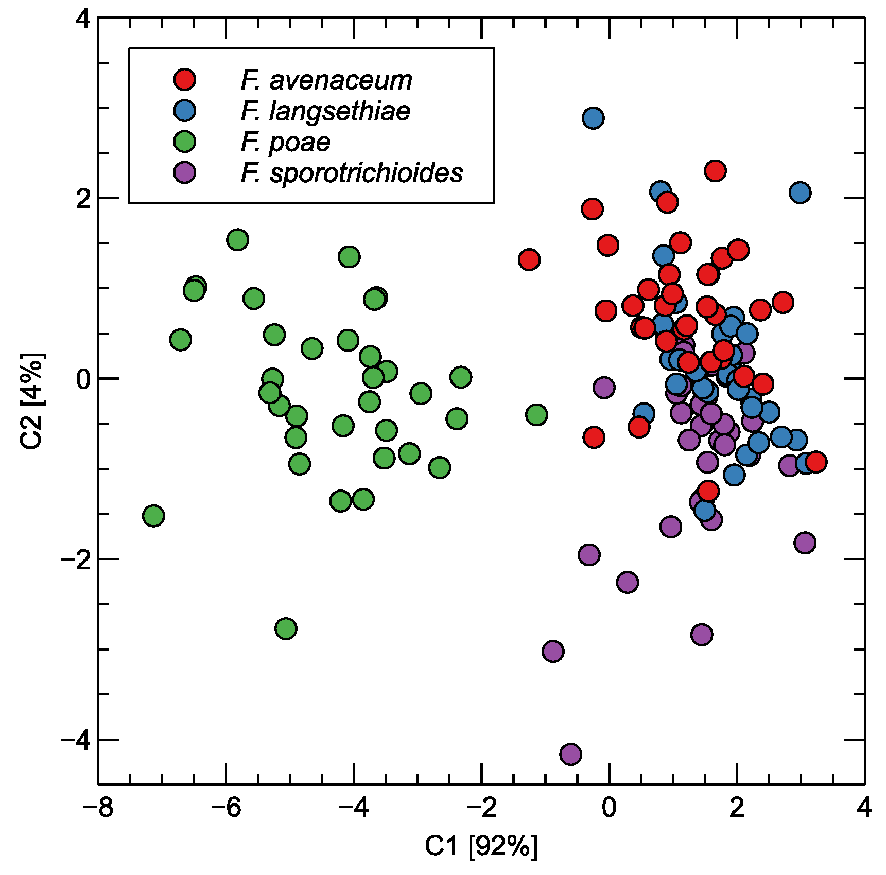 Agriculture 14 01028 g005