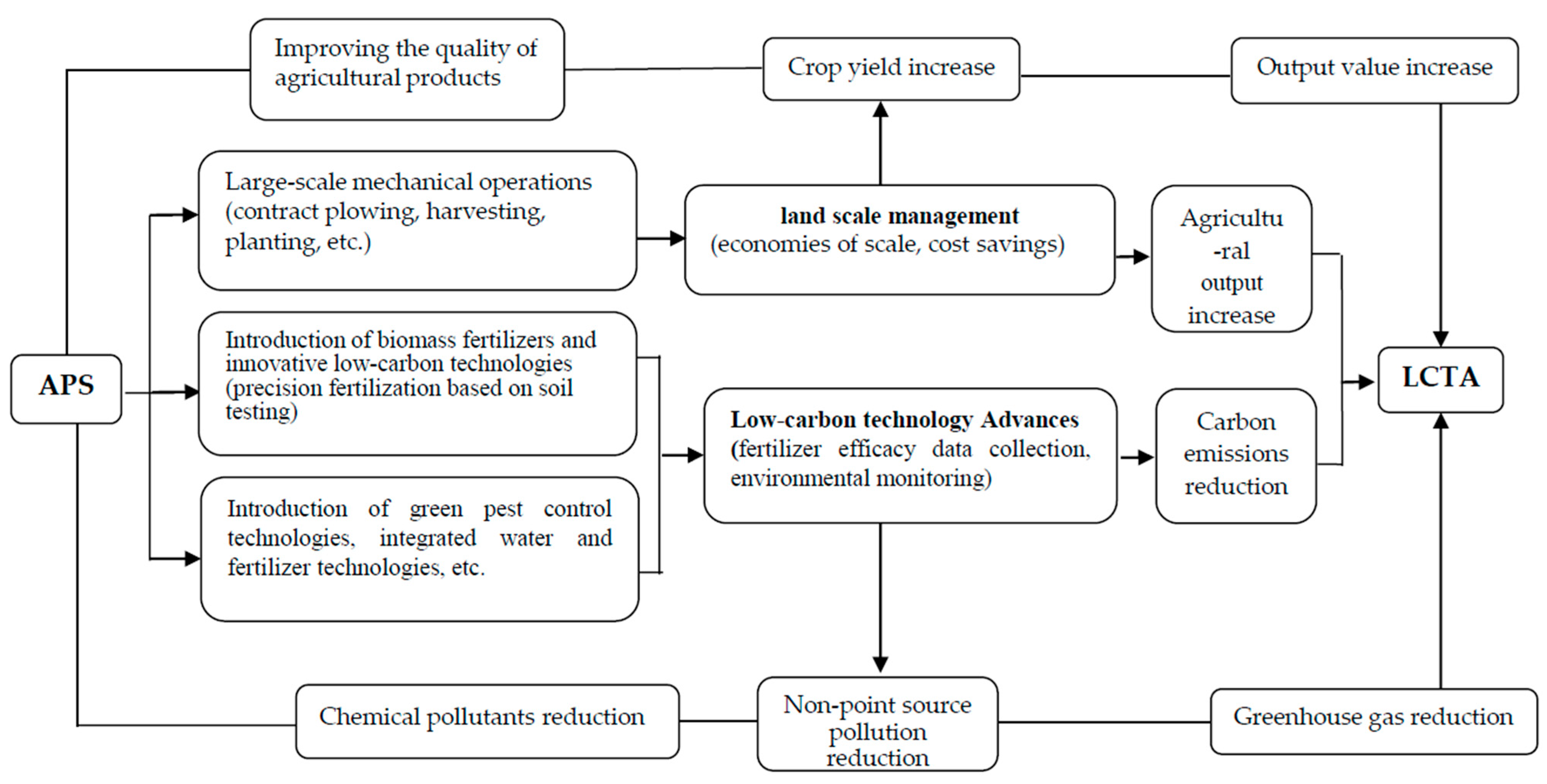 Agriculture 14 01033 g001