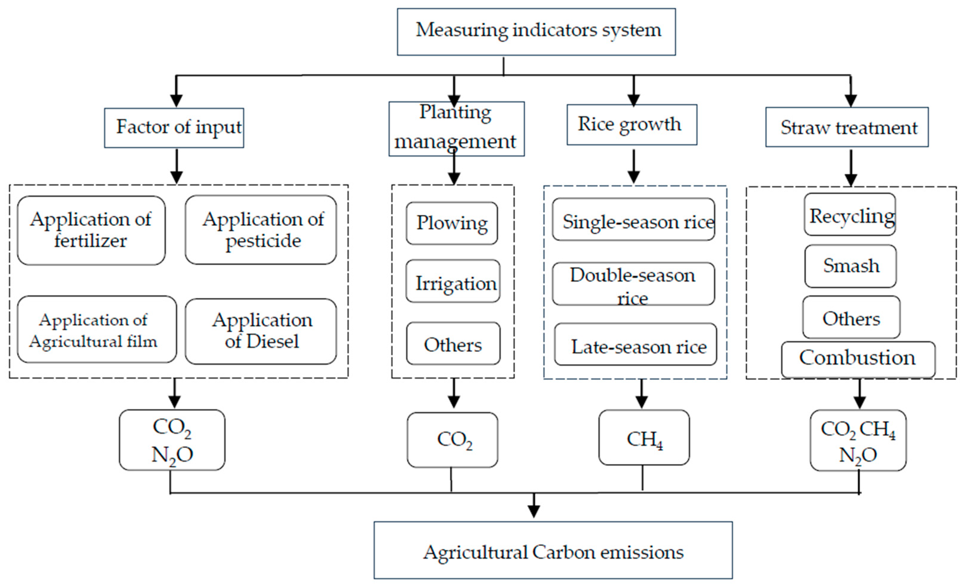 Agriculture 14 01033 g002
