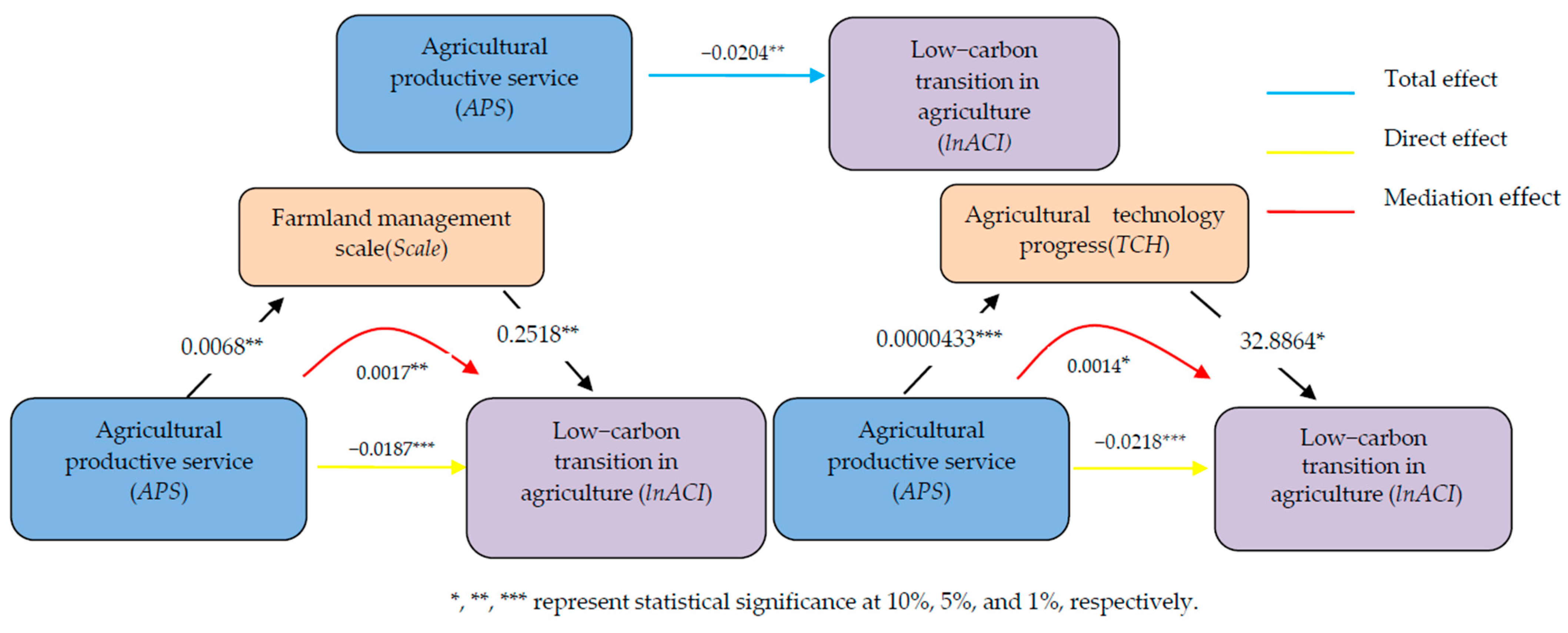 Agriculture 14 01033 g006