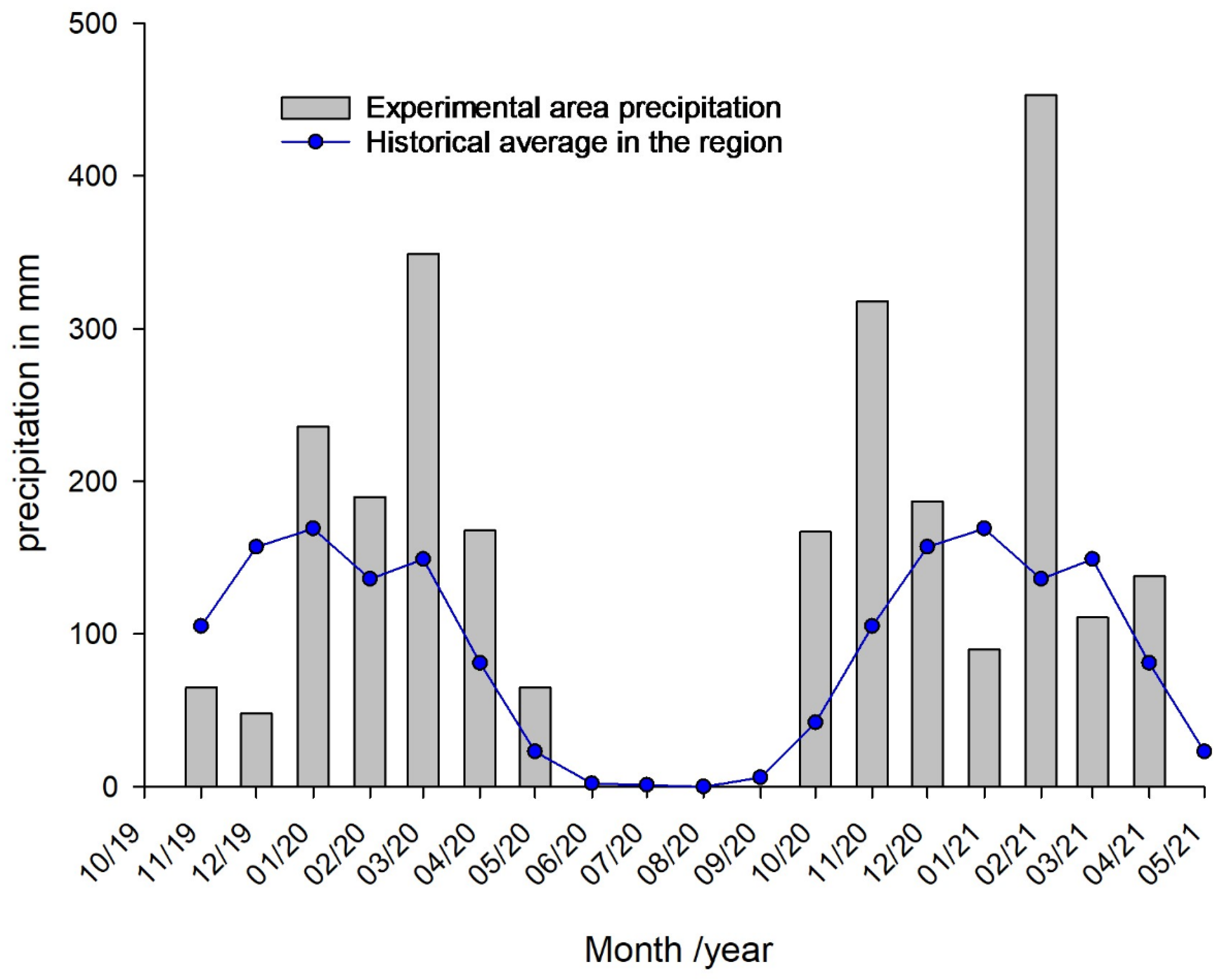 Agriculture 14 01034 g001 Agriculture 14 01034 g001