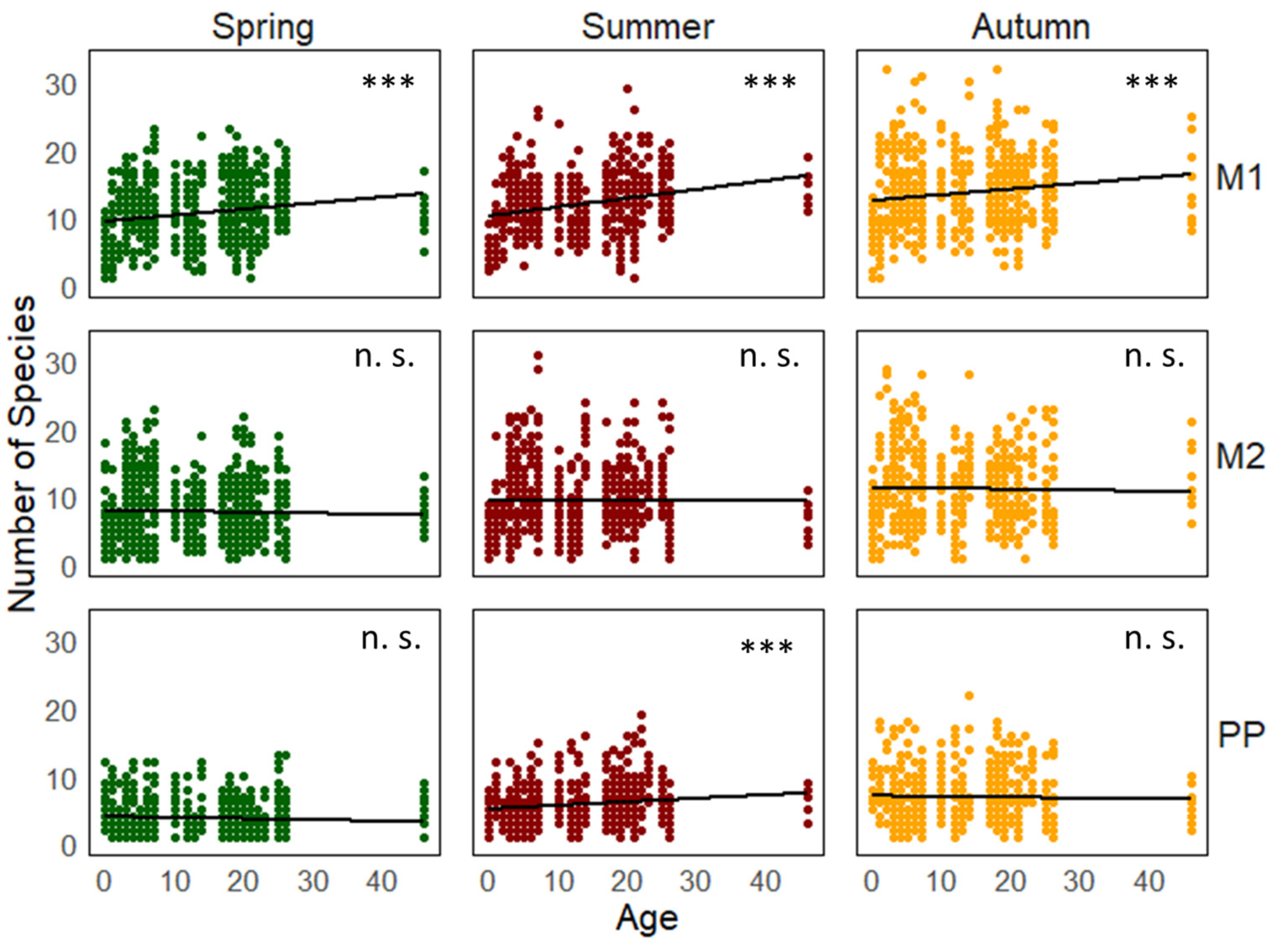 Agriculture 14 01036 g003