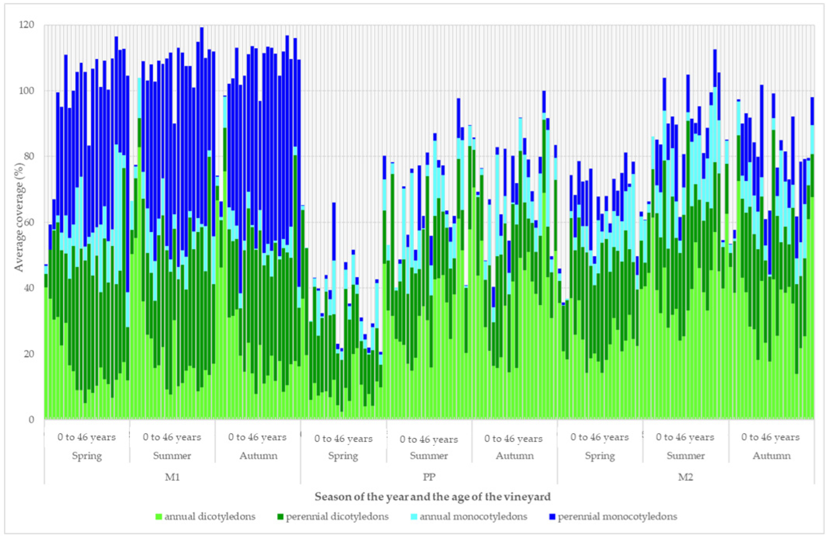 Agriculture 14 01036 g004