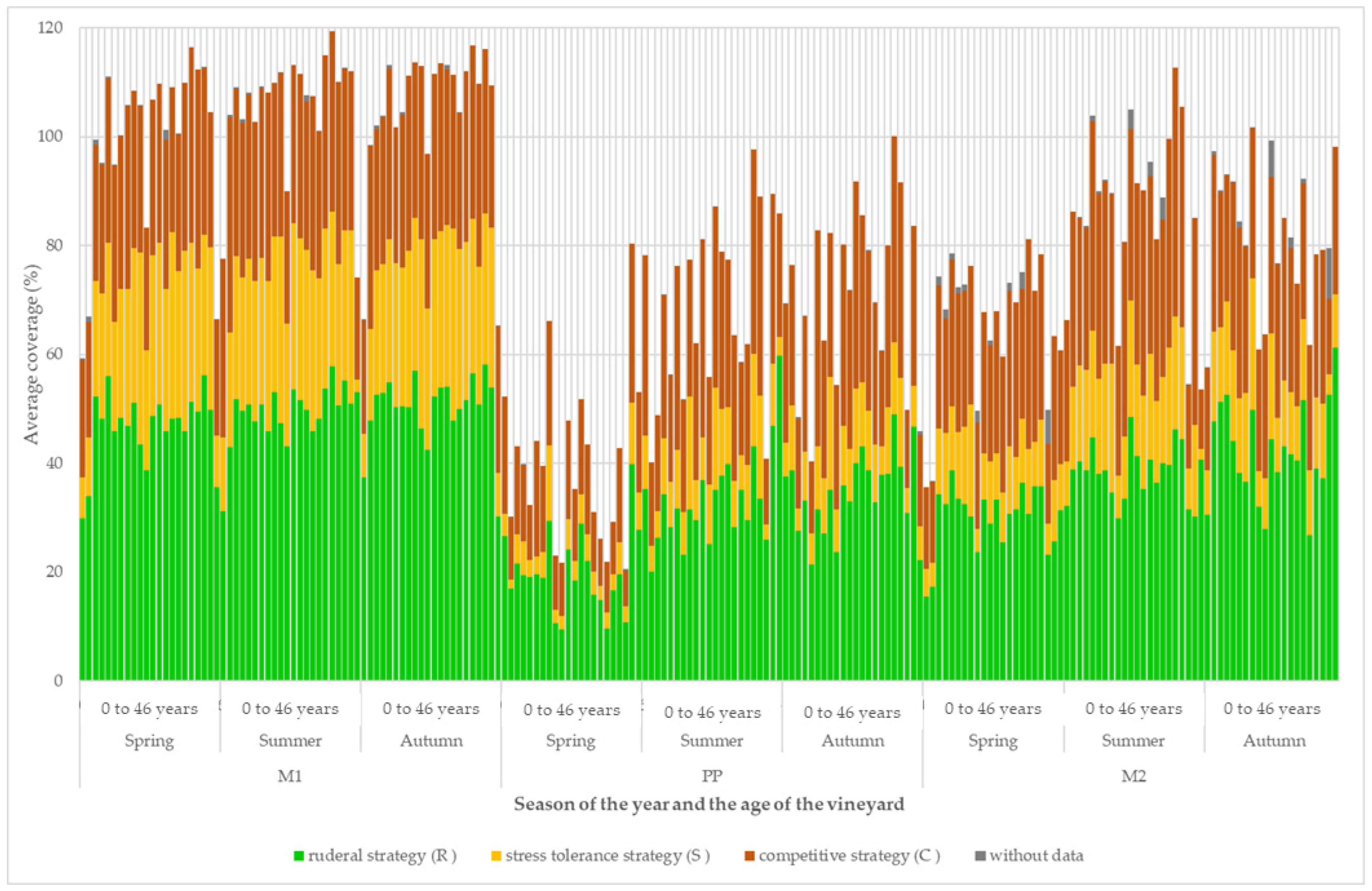 Agriculture 14 01036 g007