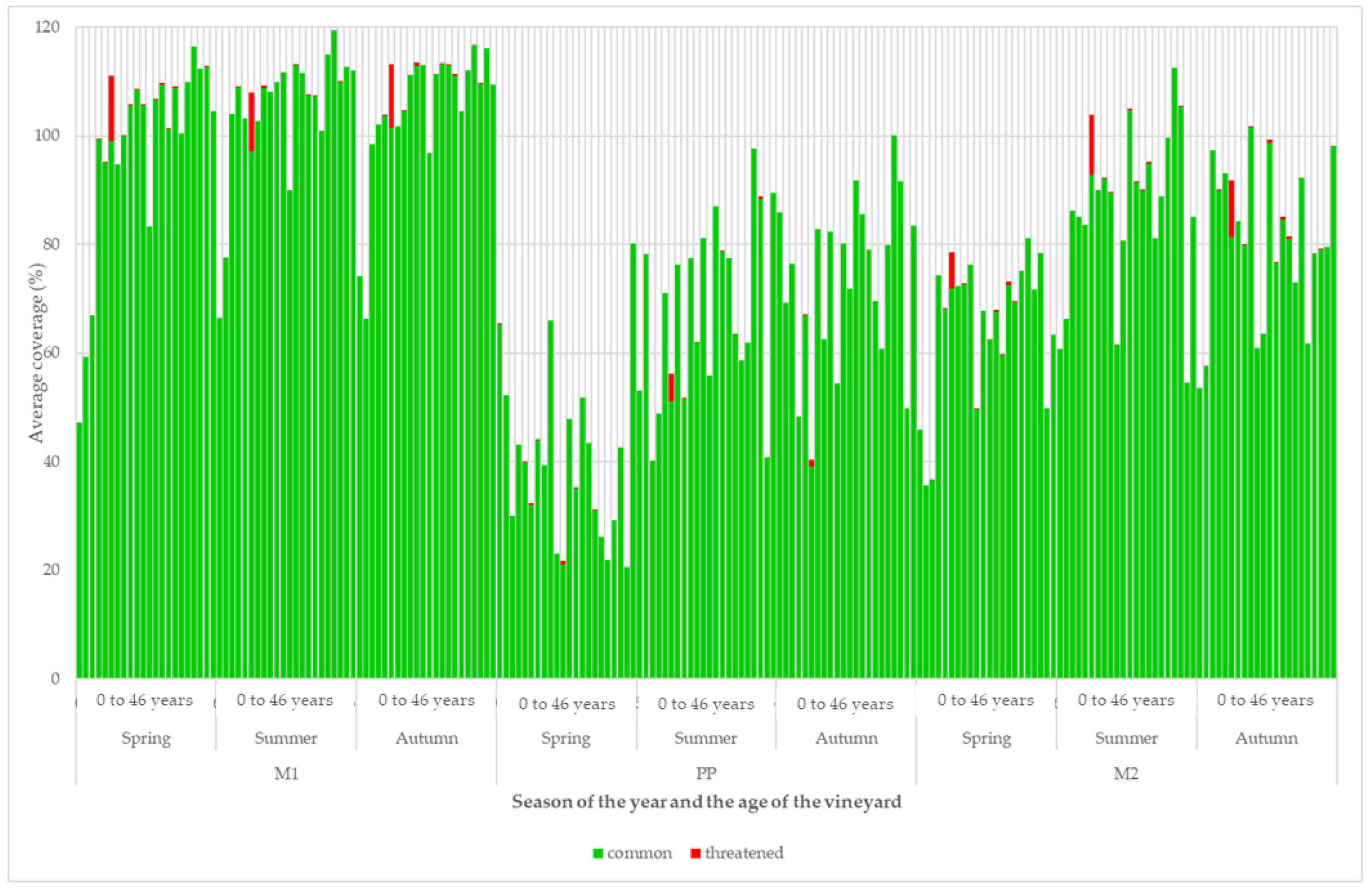 Agriculture 14 01036 g008
