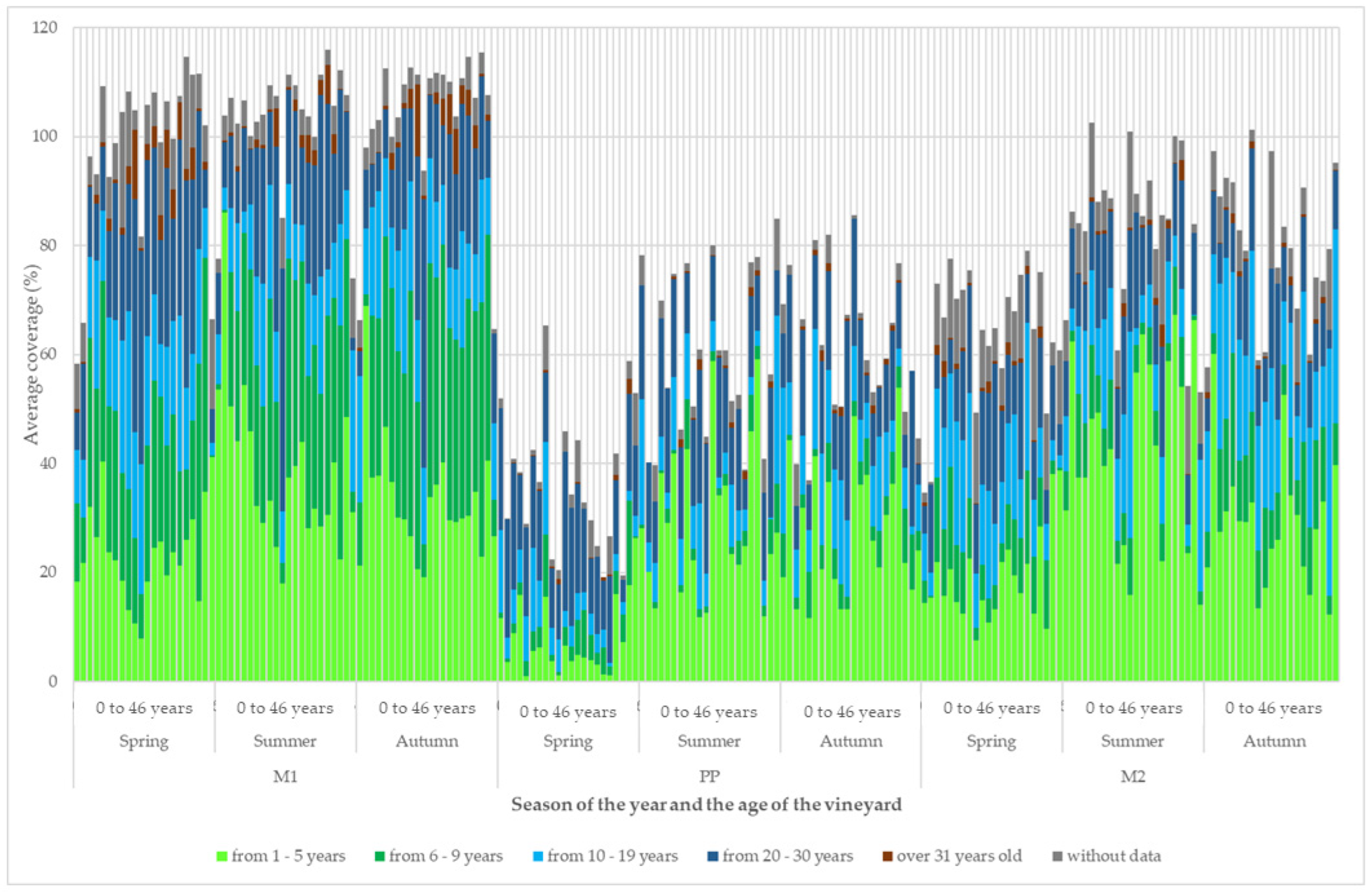 Agriculture 14 01036 g009