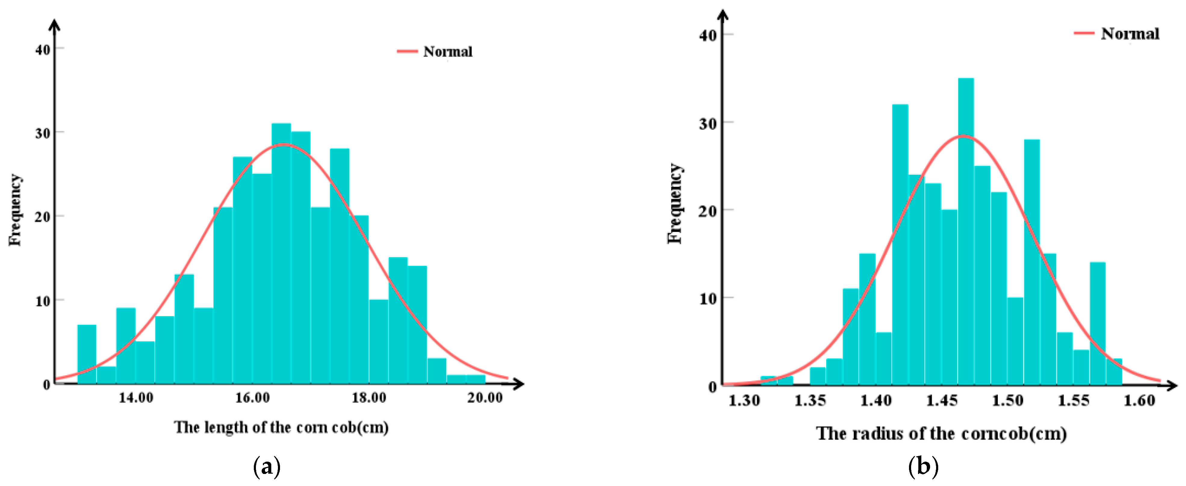 Agriculture 14 01037 g003