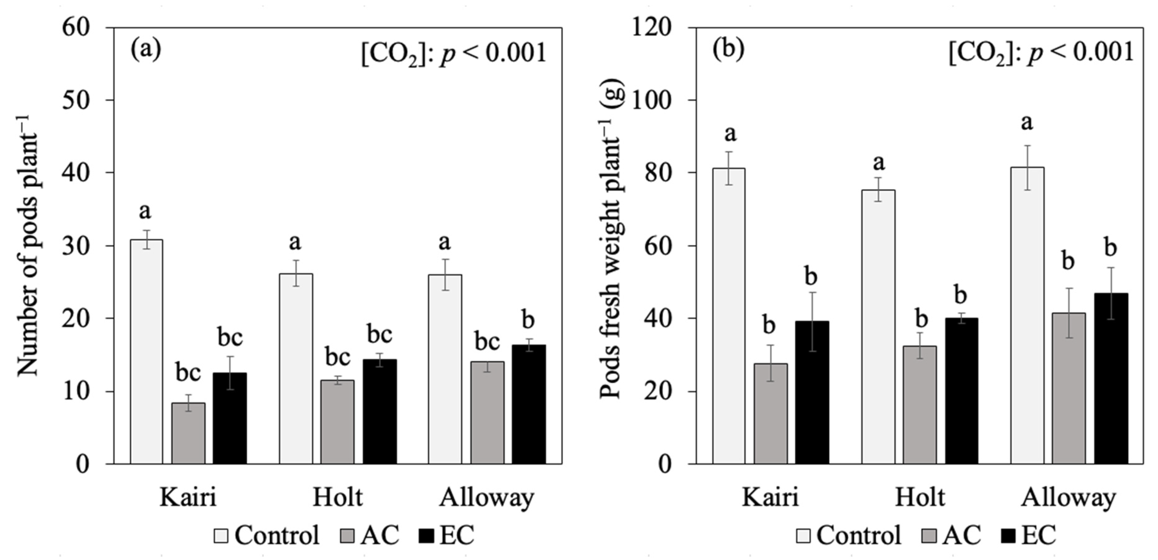 Agriculture 14 01045 g002a