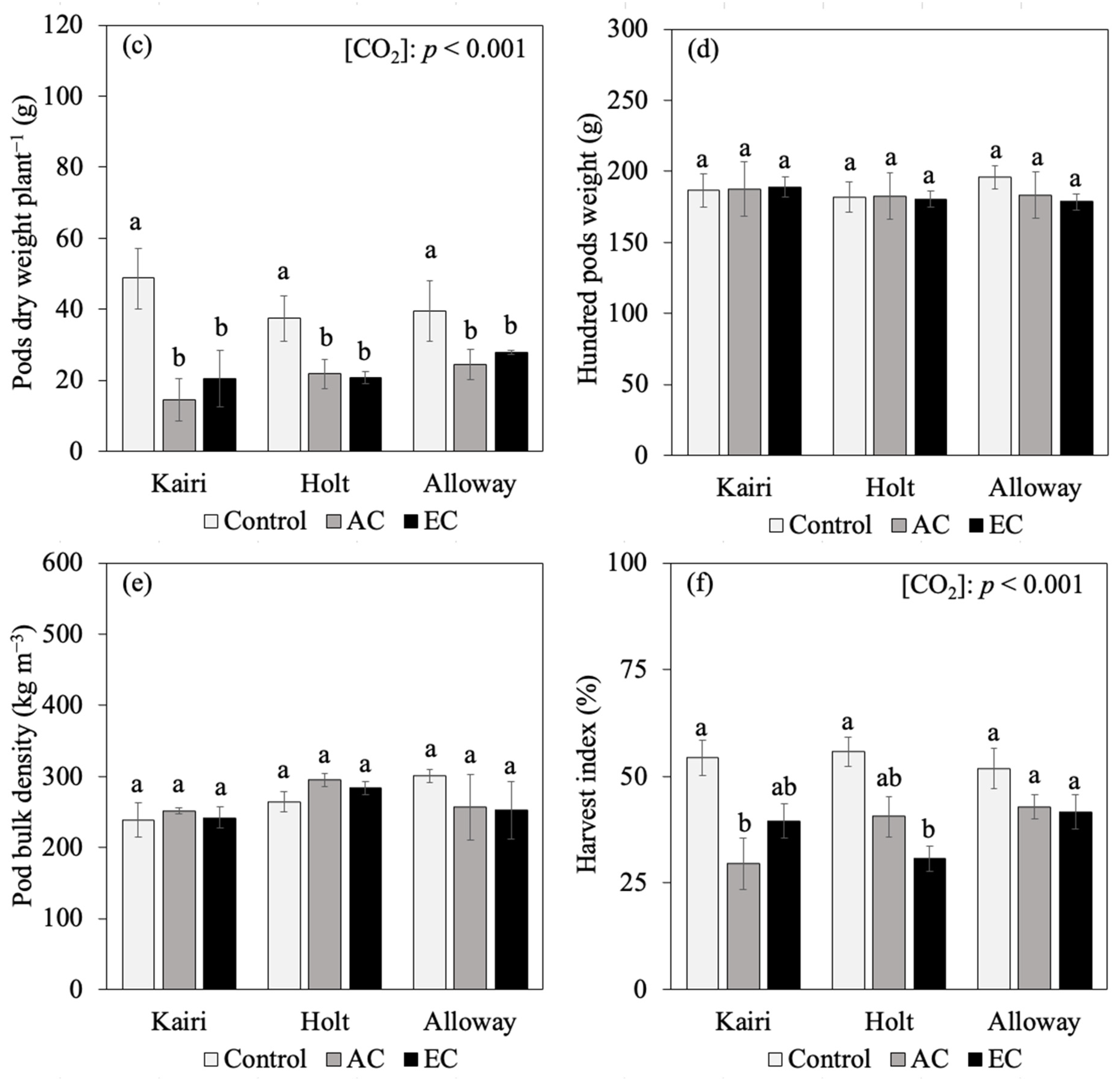 Agriculture 14 01045 g002b