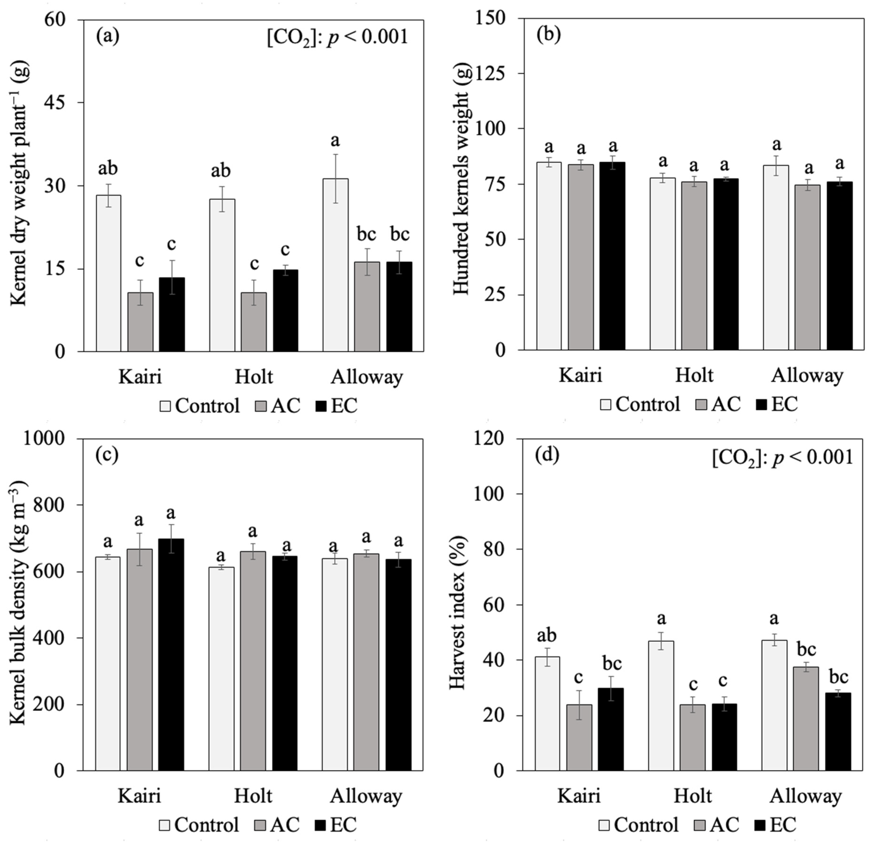 Agriculture 14 01045 g003