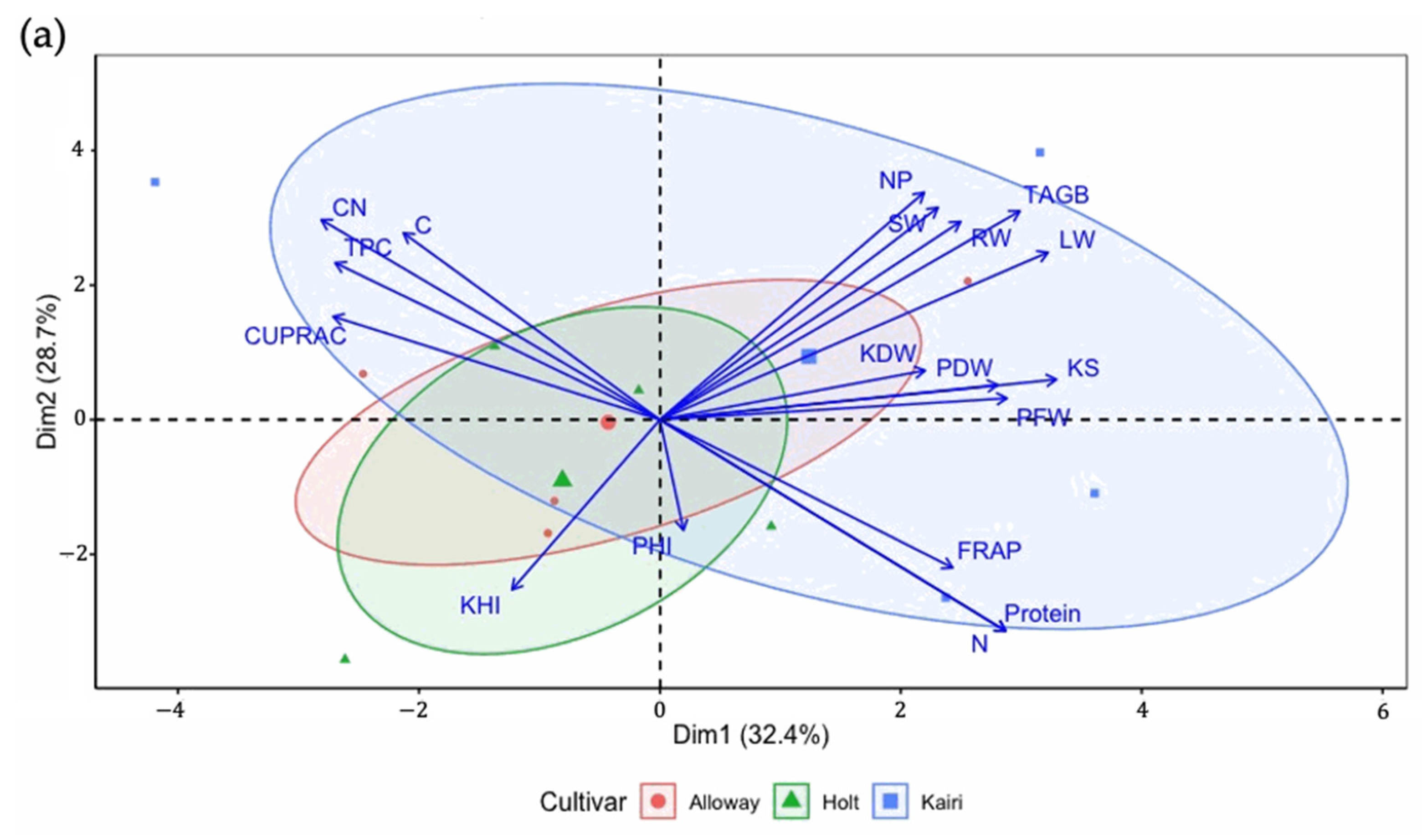 Agriculture 14 01045 g004a