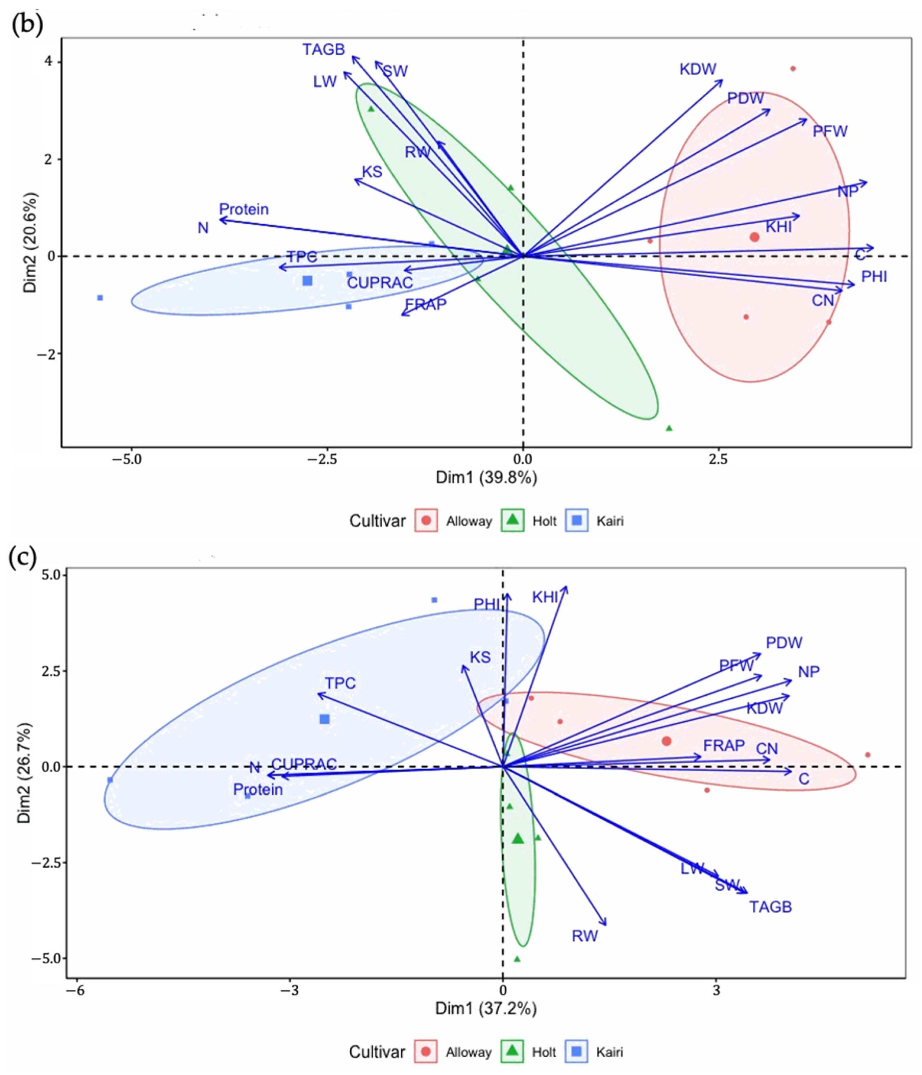 Agriculture 14 01045 g004b