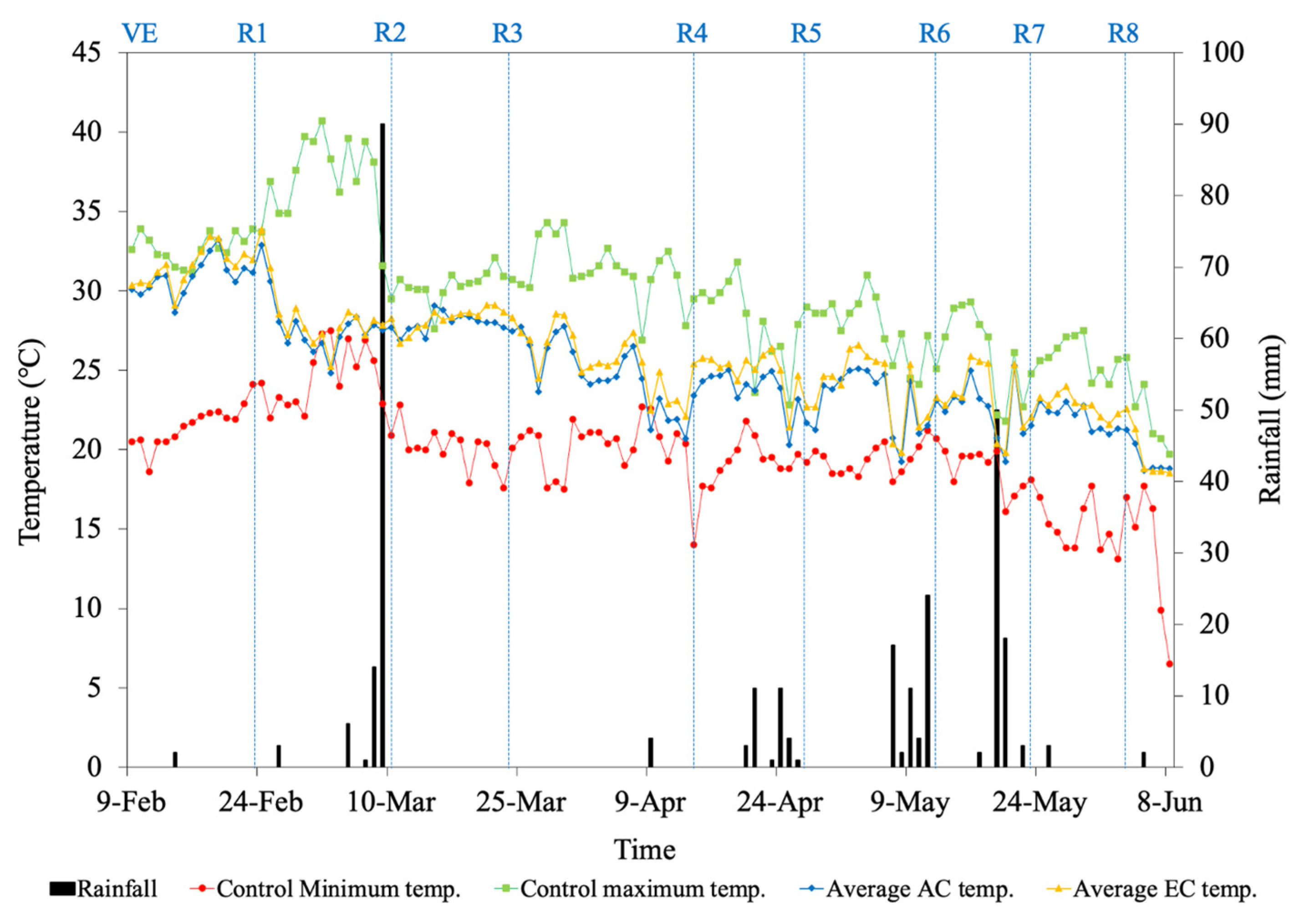 Agriculture 14 01045 g0a1
