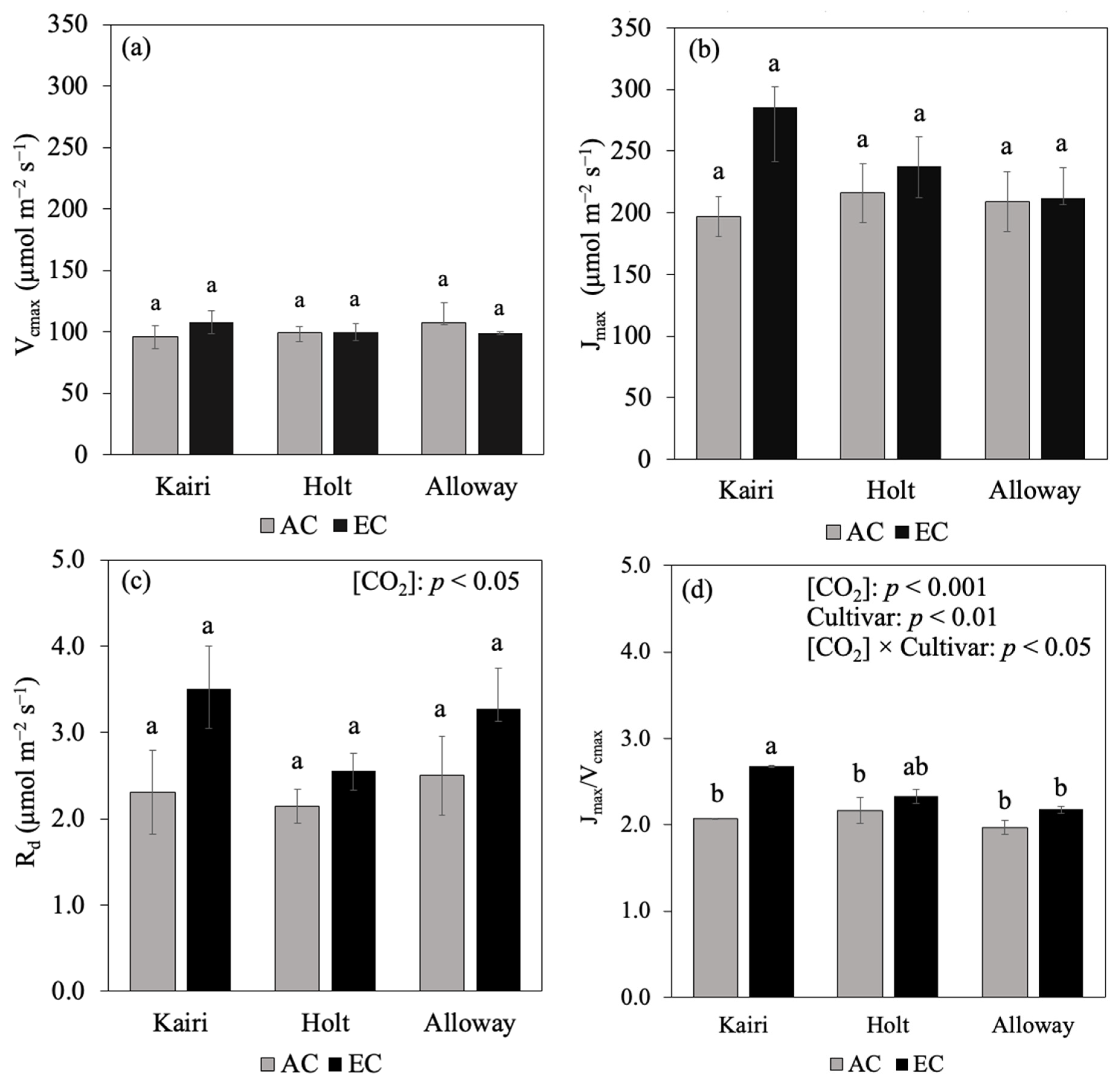 Agriculture 14 01045 g0a2