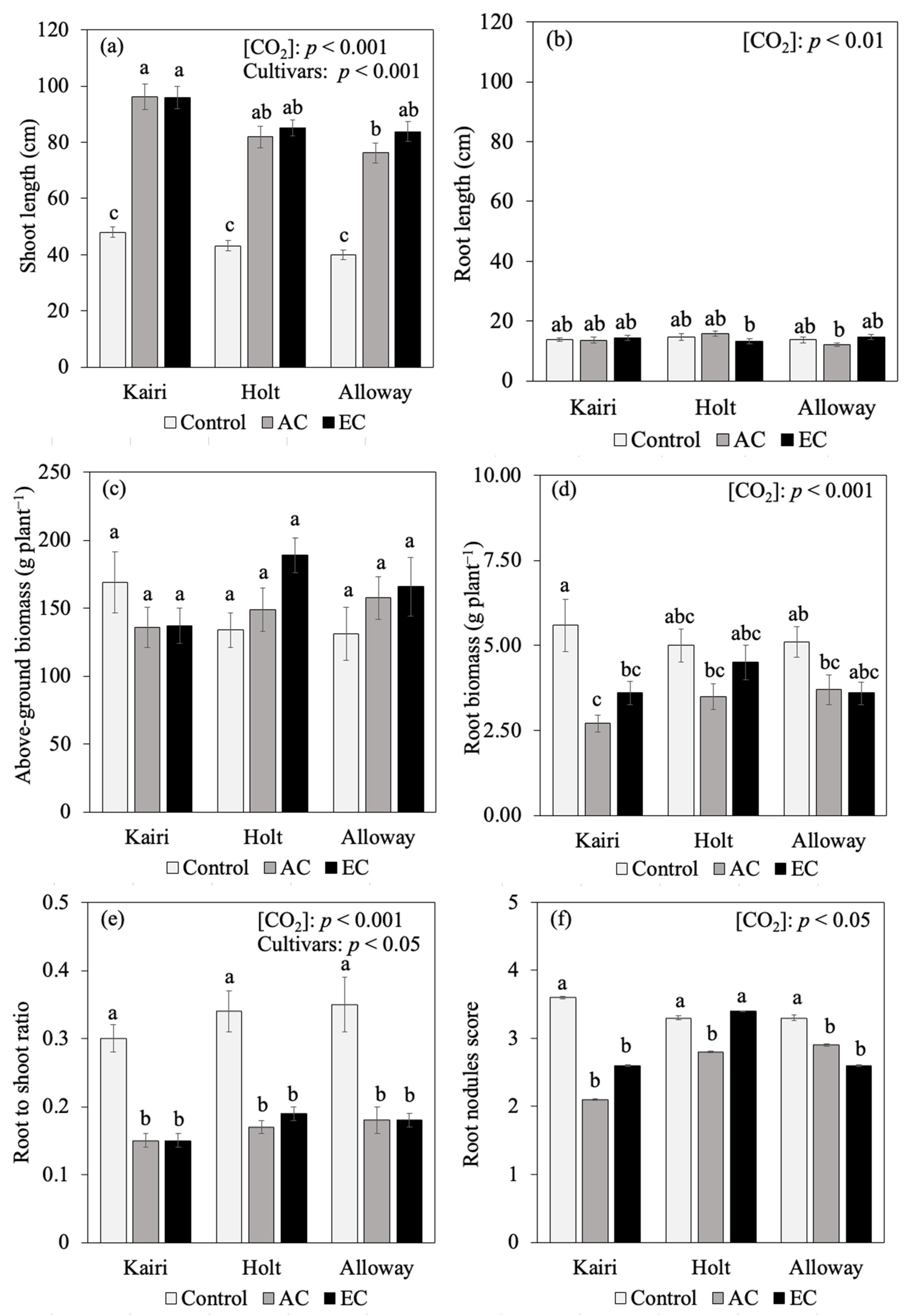 Agriculture 14 01045 g0a3