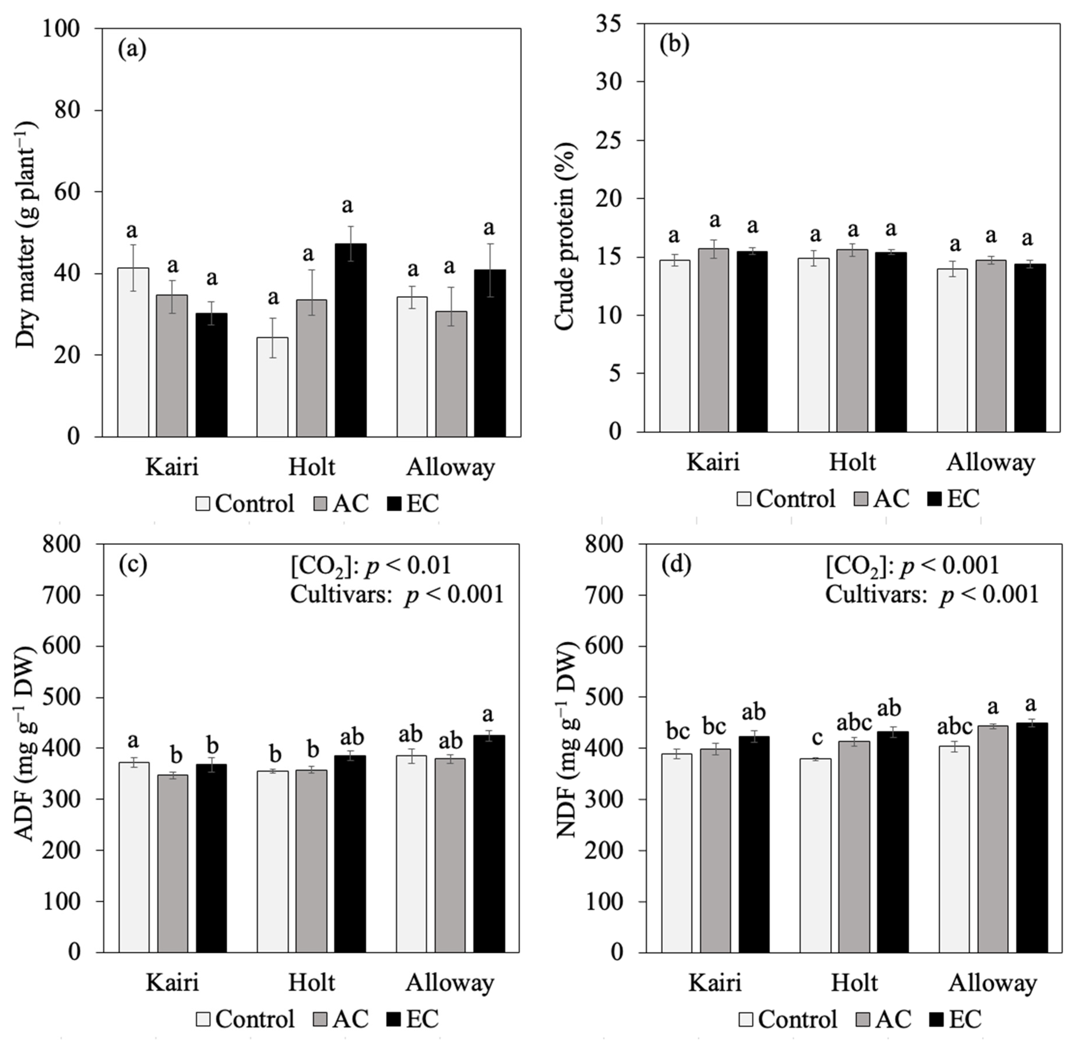 Agriculture 14 01045 g0a4