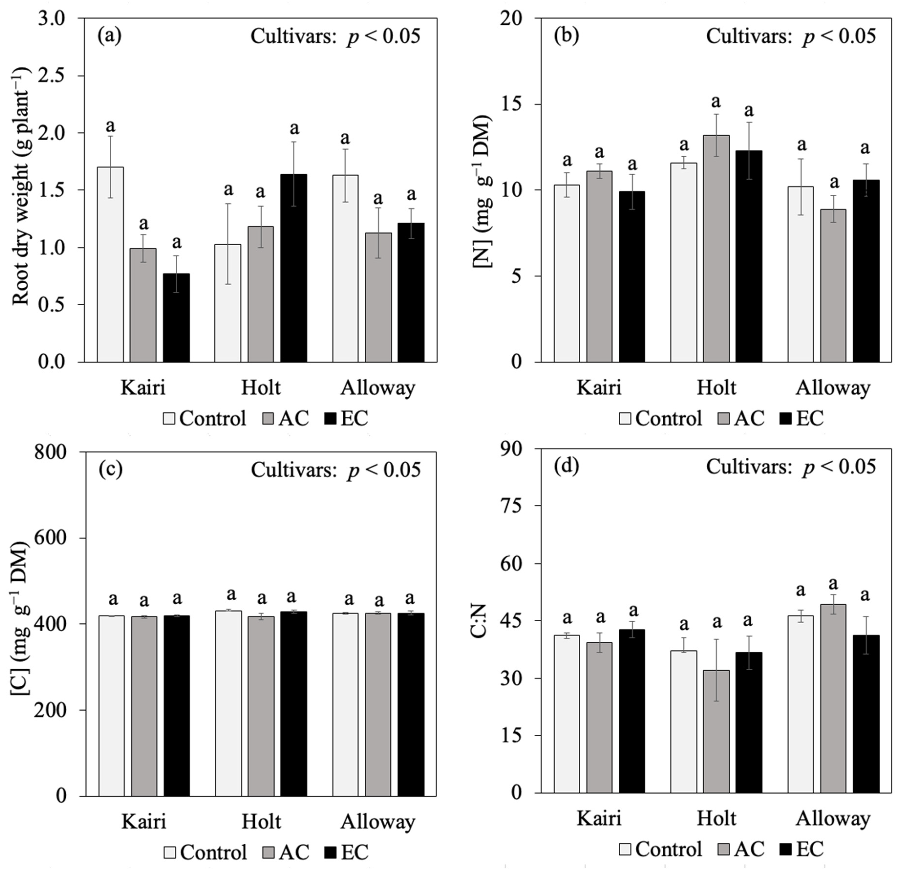 Agriculture 14 01045 g0a5